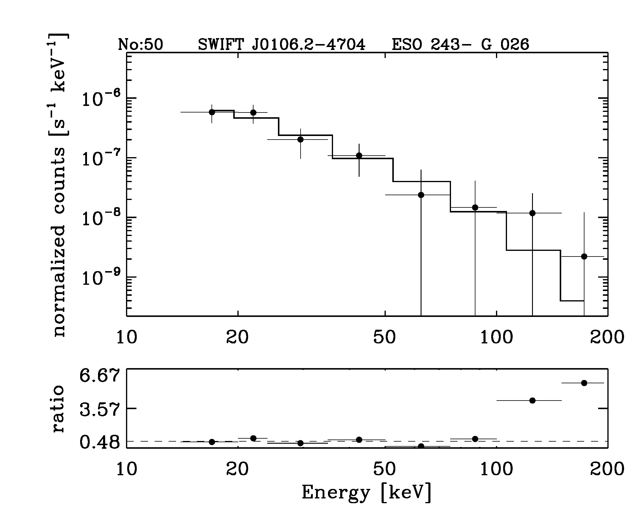 BAT Spectrum for SWIFT J0106.2-4704