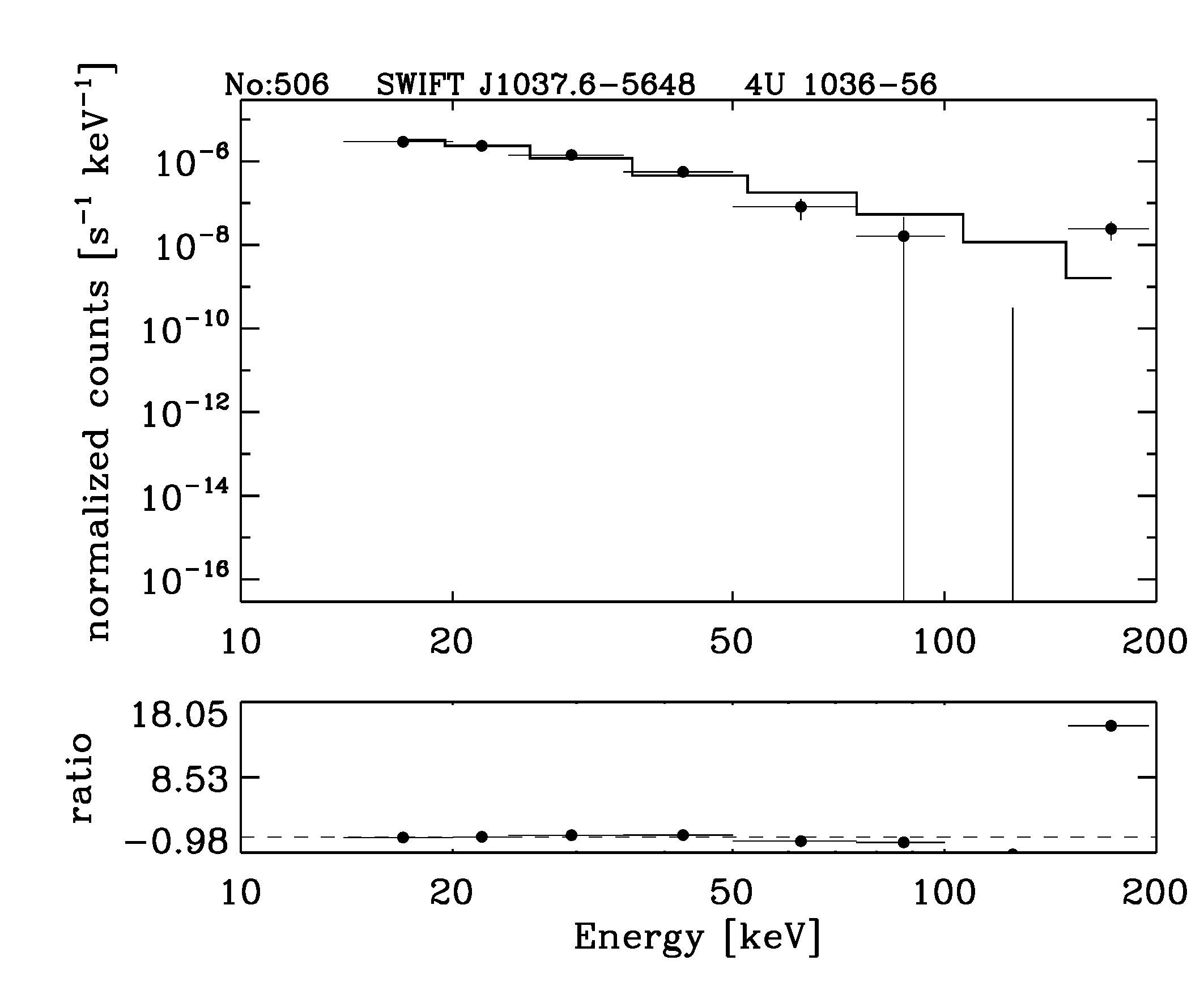 BAT Spectrum for SWIFT J1037.6-5648