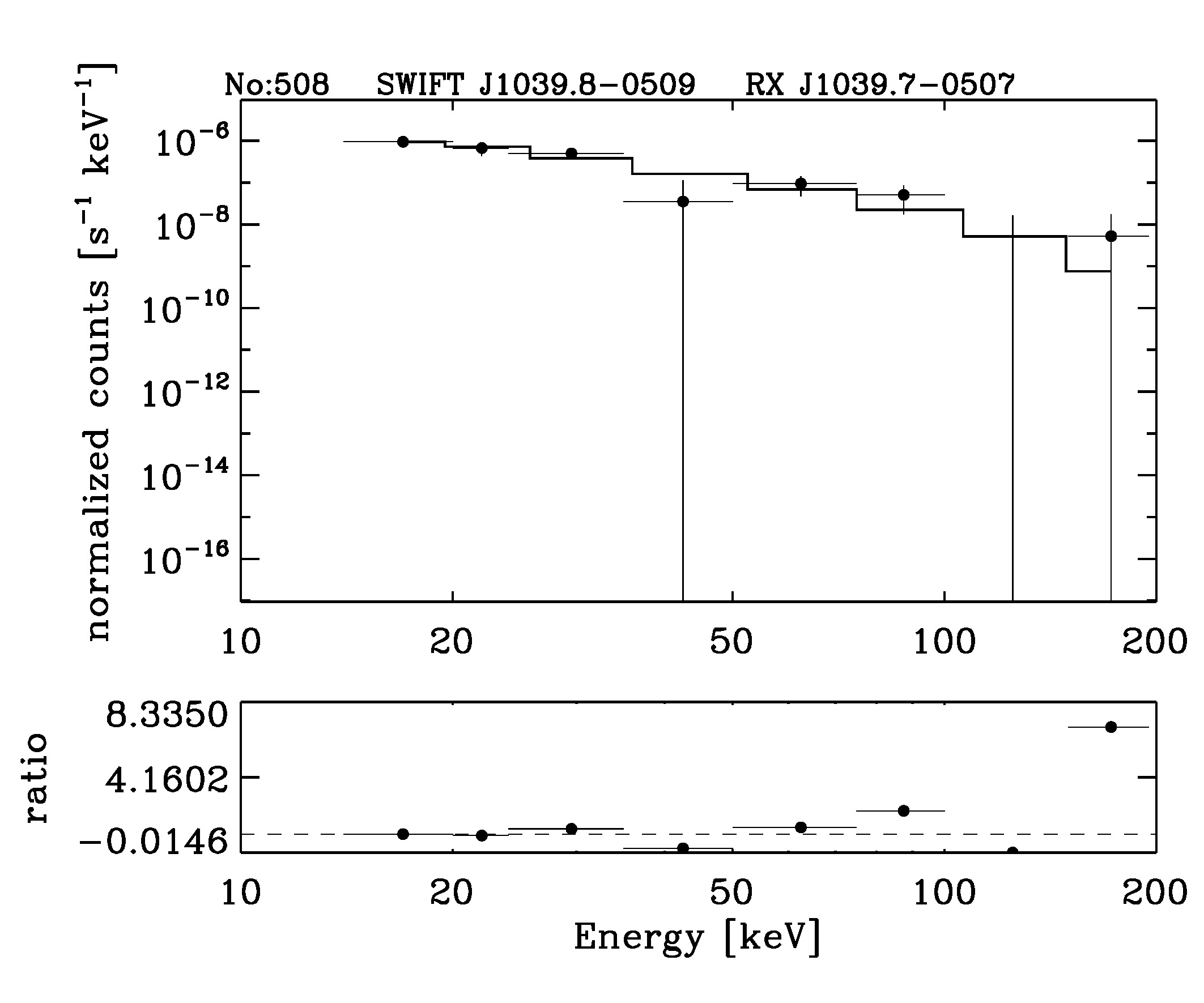 BAT Spectrum for SWIFT J1039.8-0509
