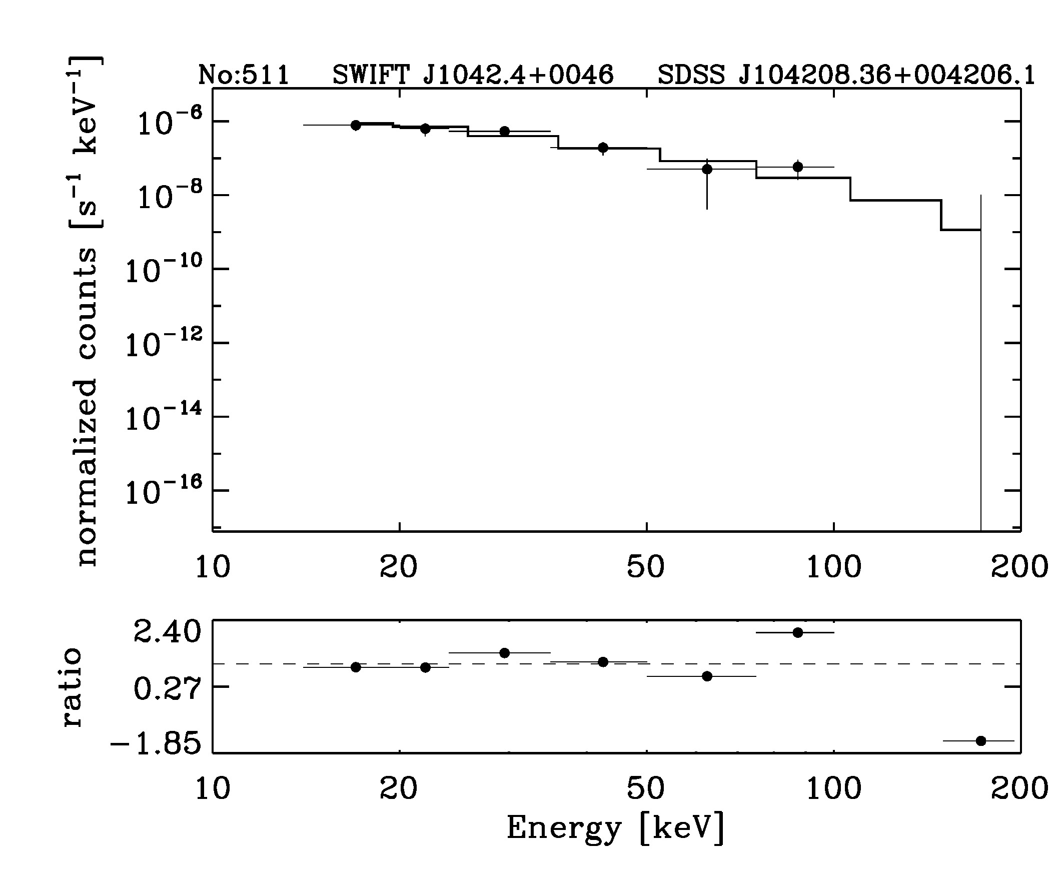 BAT Spectrum for SWIFT J1042.4+0046