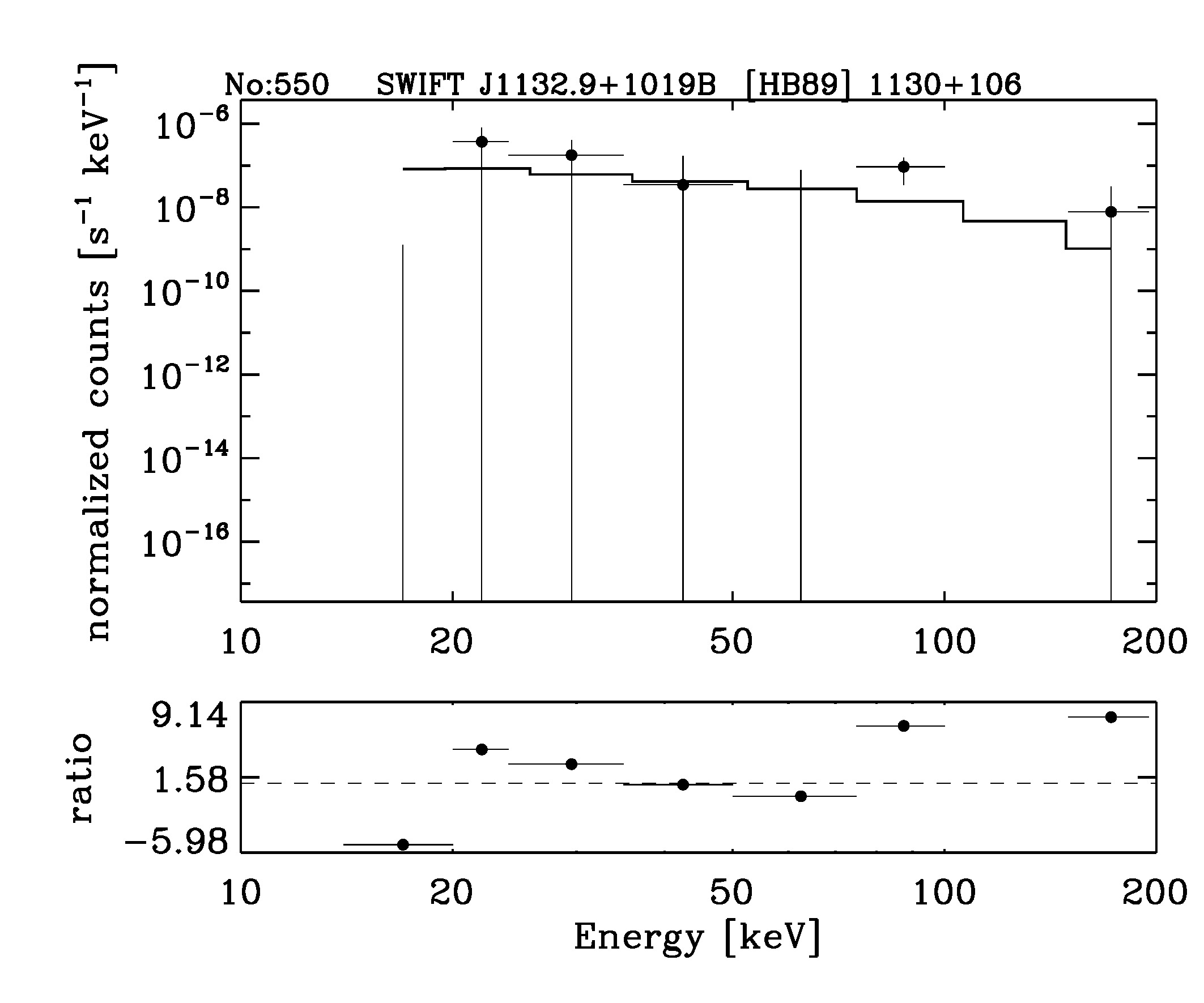 BAT Spectrum for SWIFT J1132.9+1019B