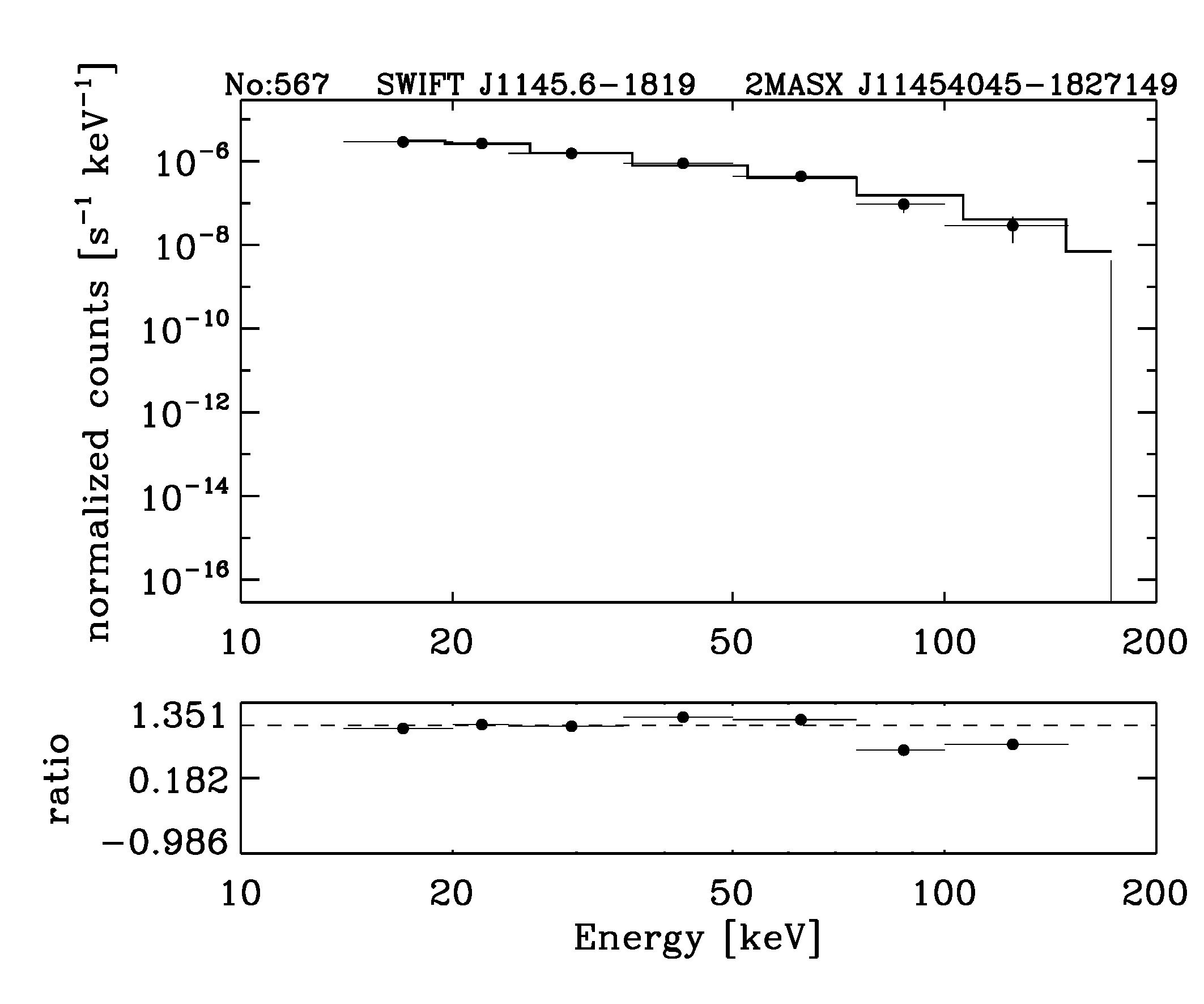 BAT Spectrum for SWIFT J1145.6-1819