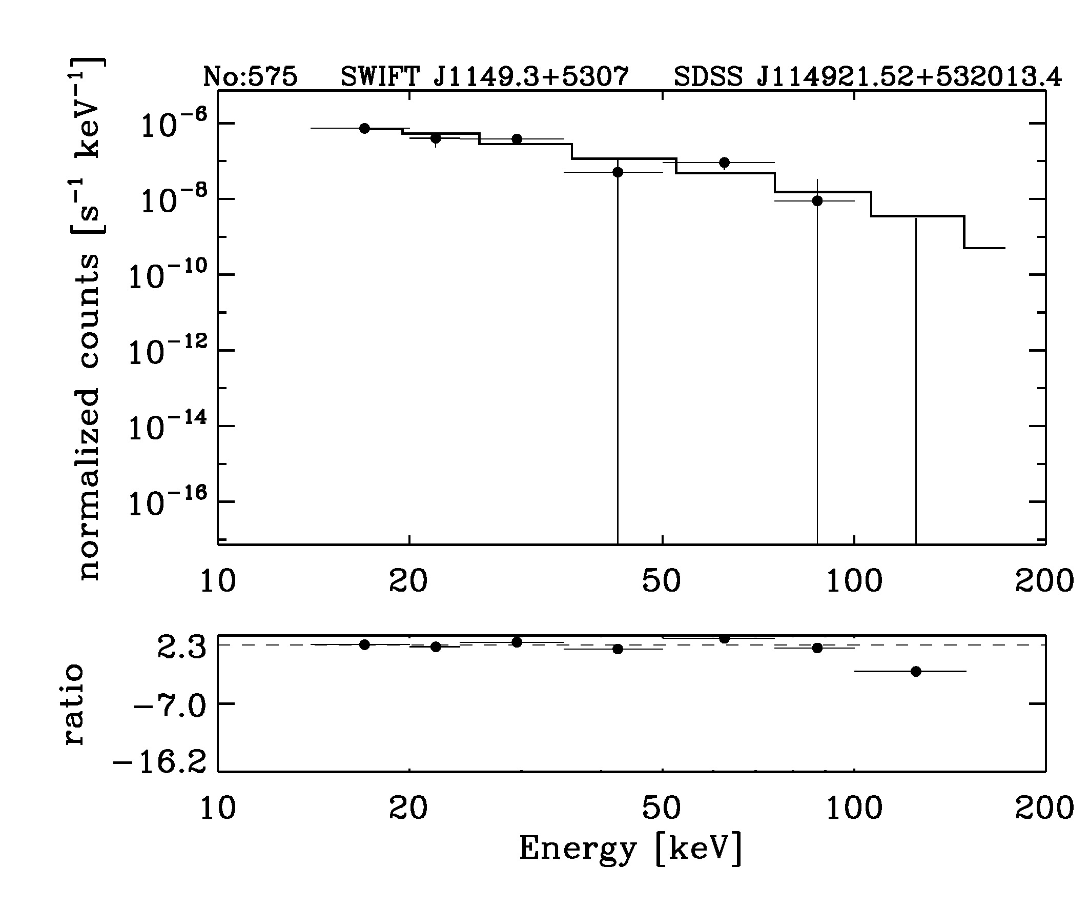 BAT Spectrum for SWIFT J1149.3+5307