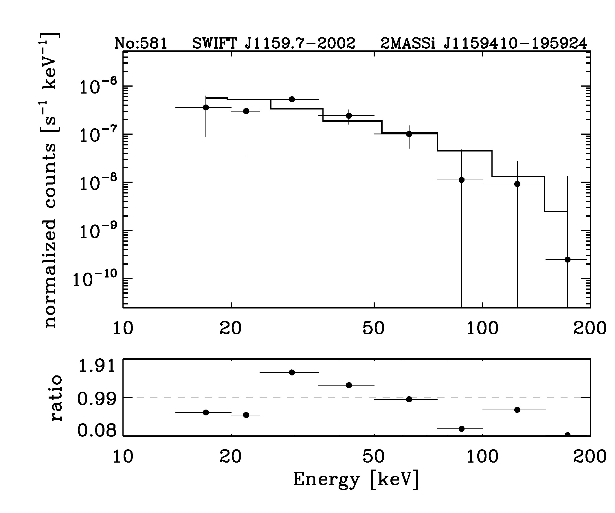 BAT Spectrum for SWIFT J1159.7-2002