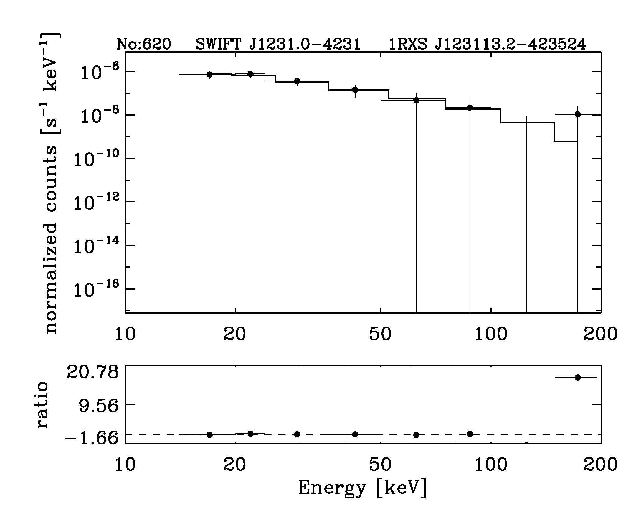 BAT Spectrum for SWIFT J1231.0-4231
