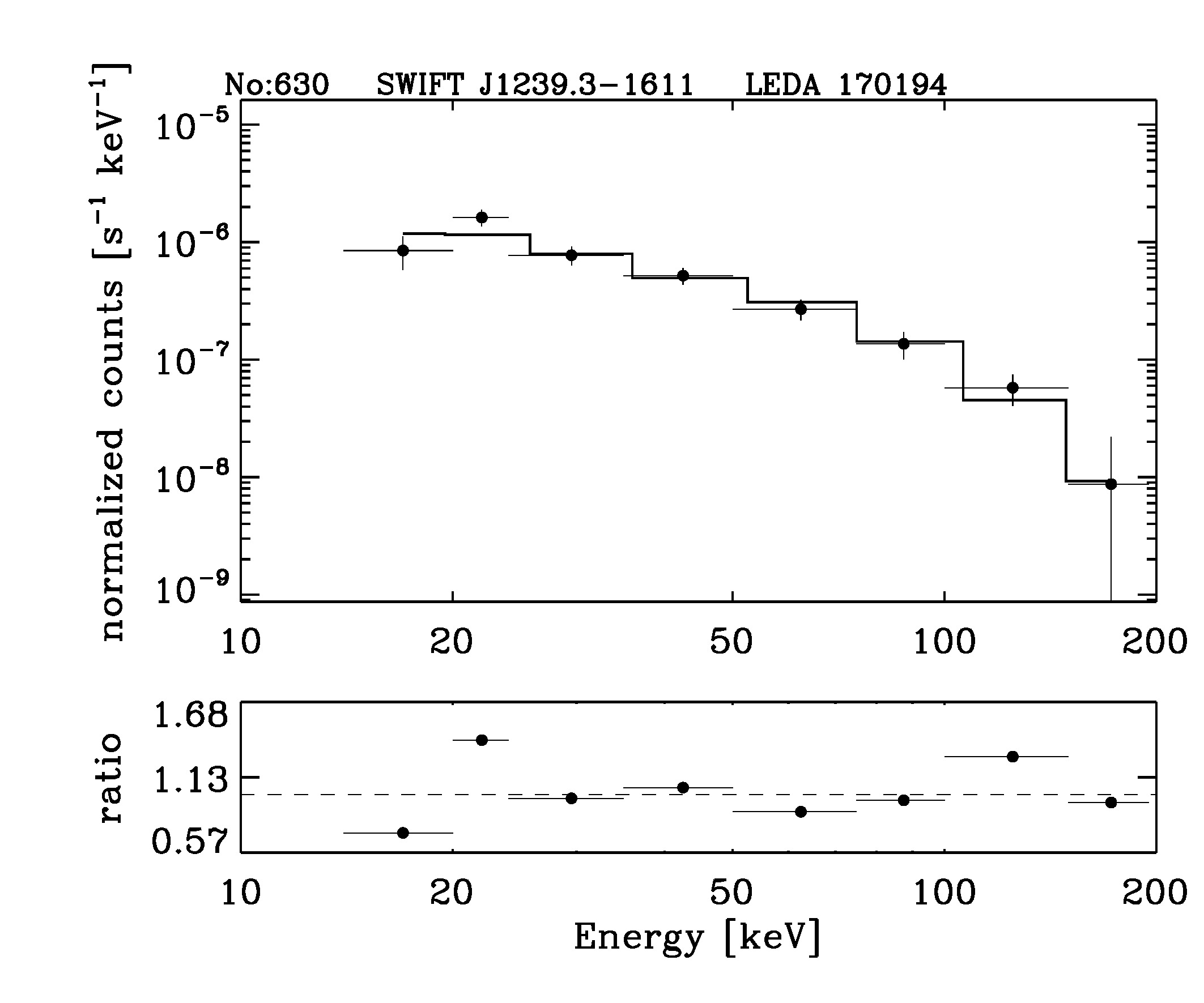BAT Spectrum for SWIFT J1239.3-1611