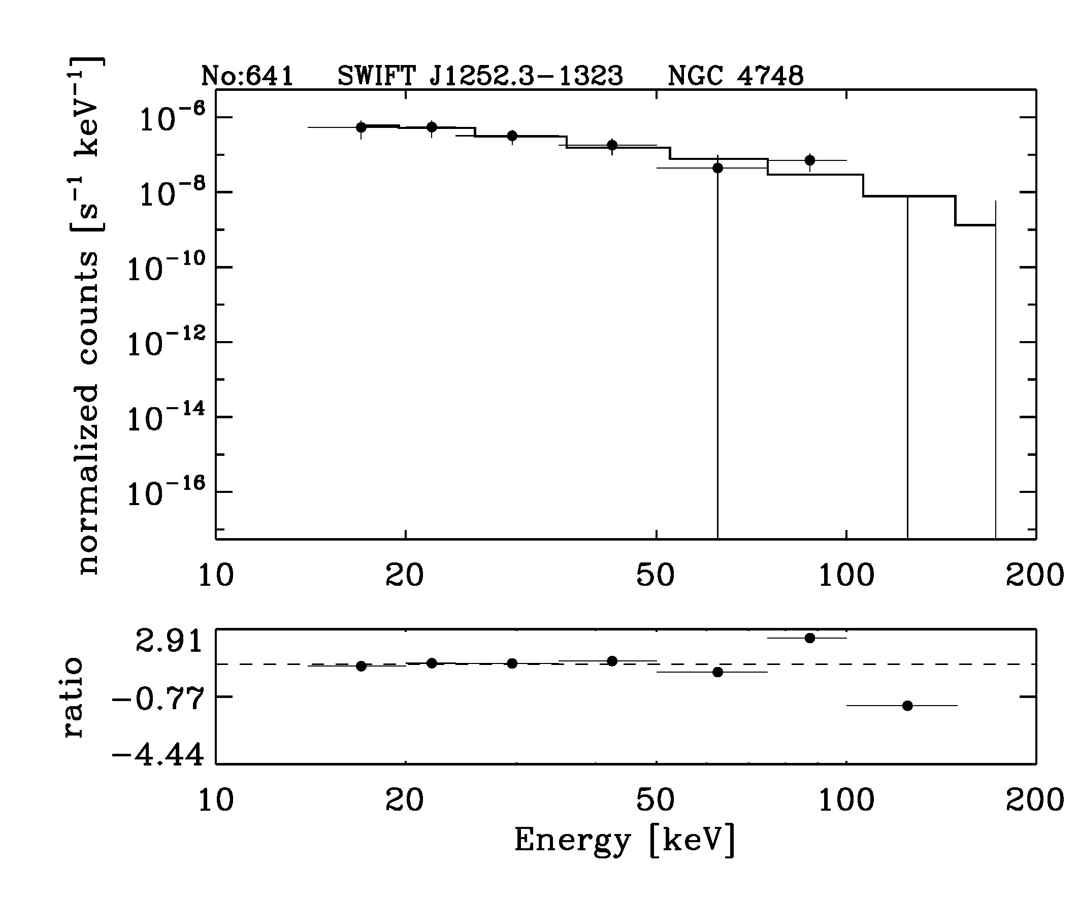 BAT Spectrum for SWIFT J1252.3-1323