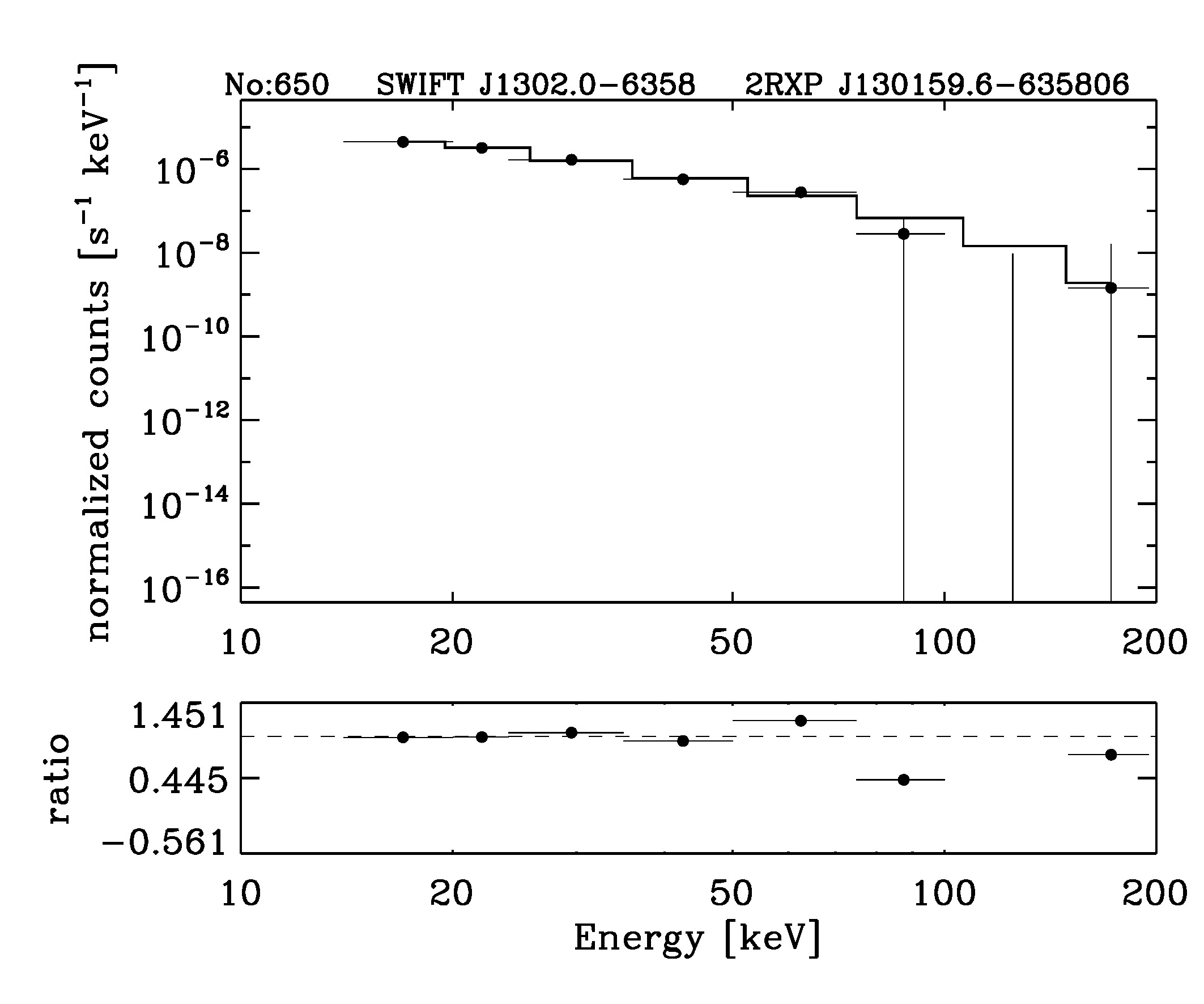 BAT Spectrum for SWIFT J1302.0-6358