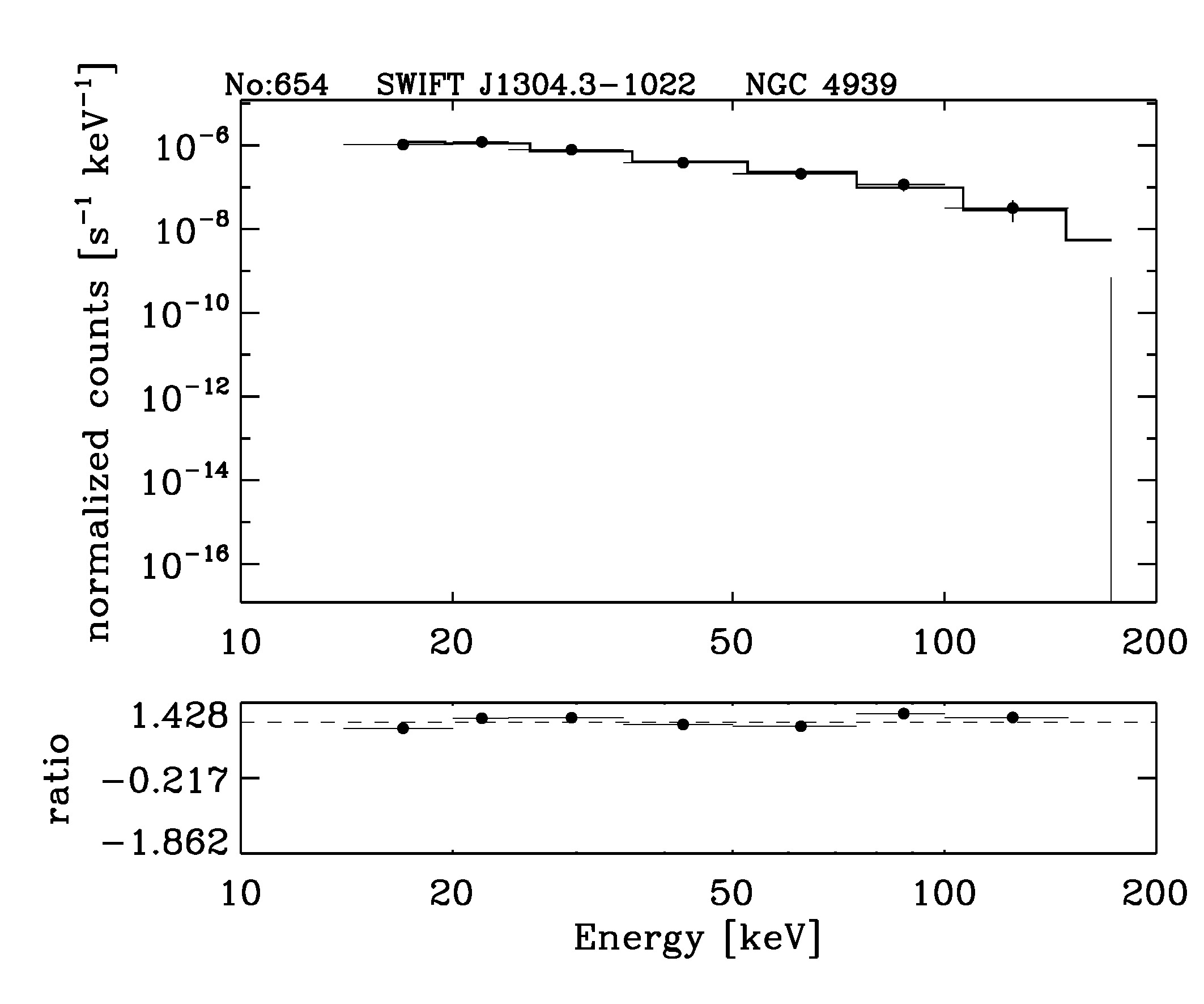 BAT Spectrum for SWIFT J1304.3-1022