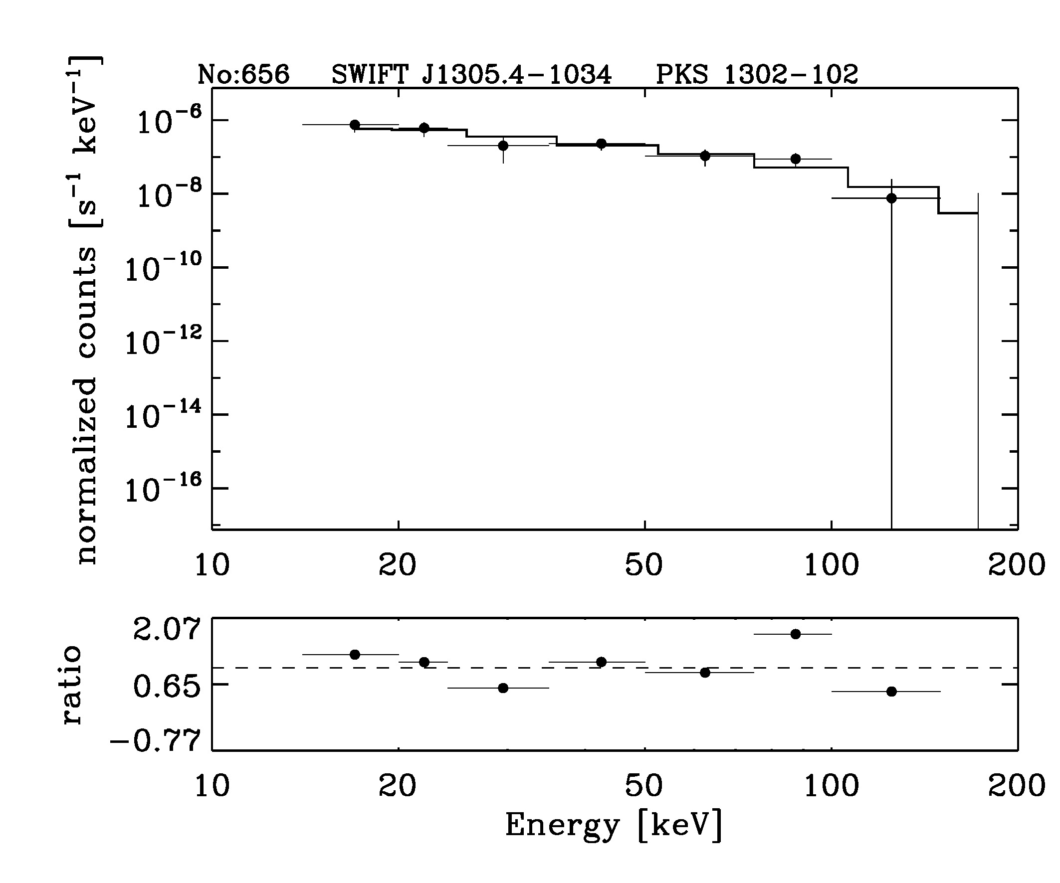 BAT Spectrum for SWIFT J1305.4-1034