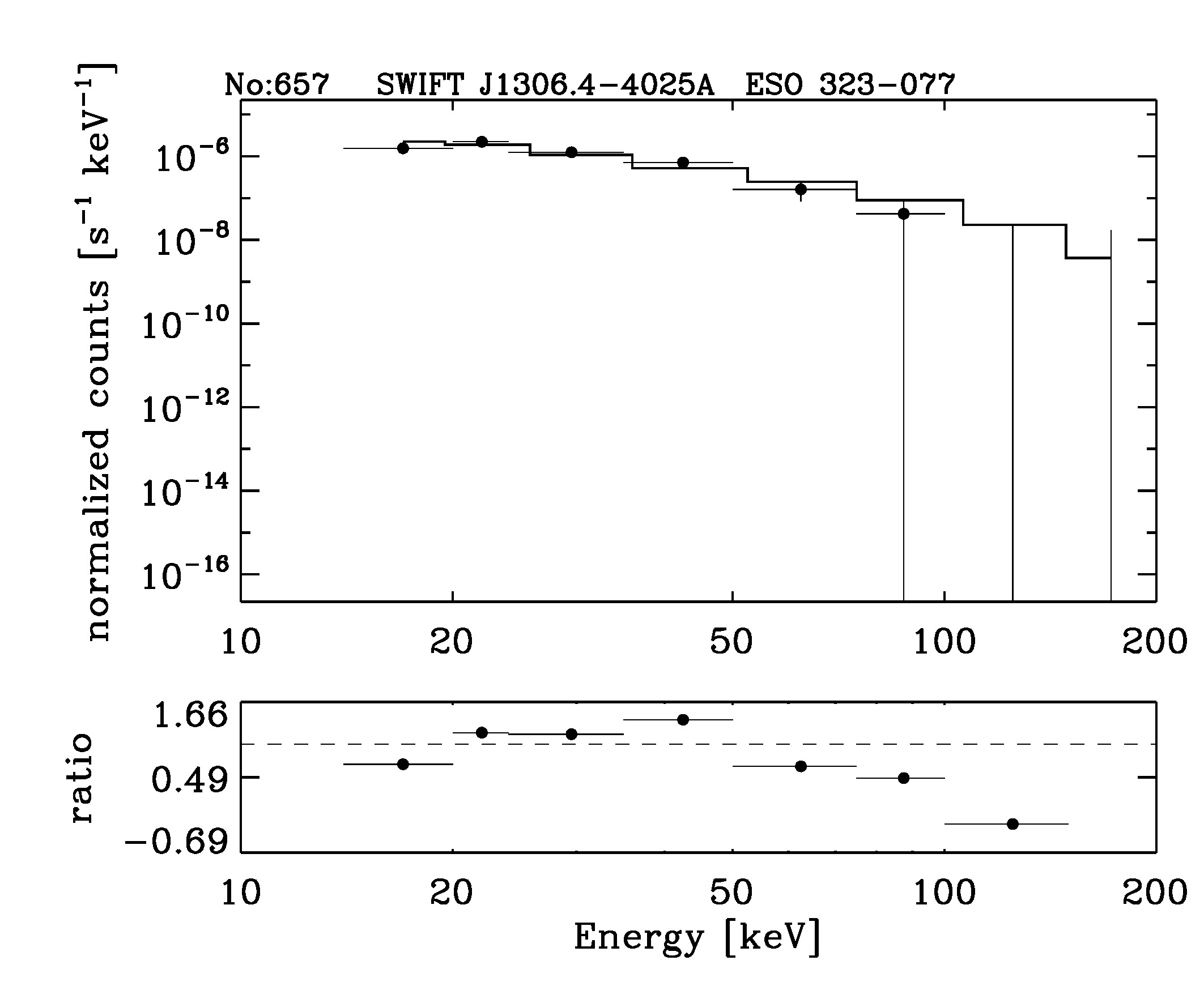 BAT Spectrum for SWIFT J1306.4-4025A