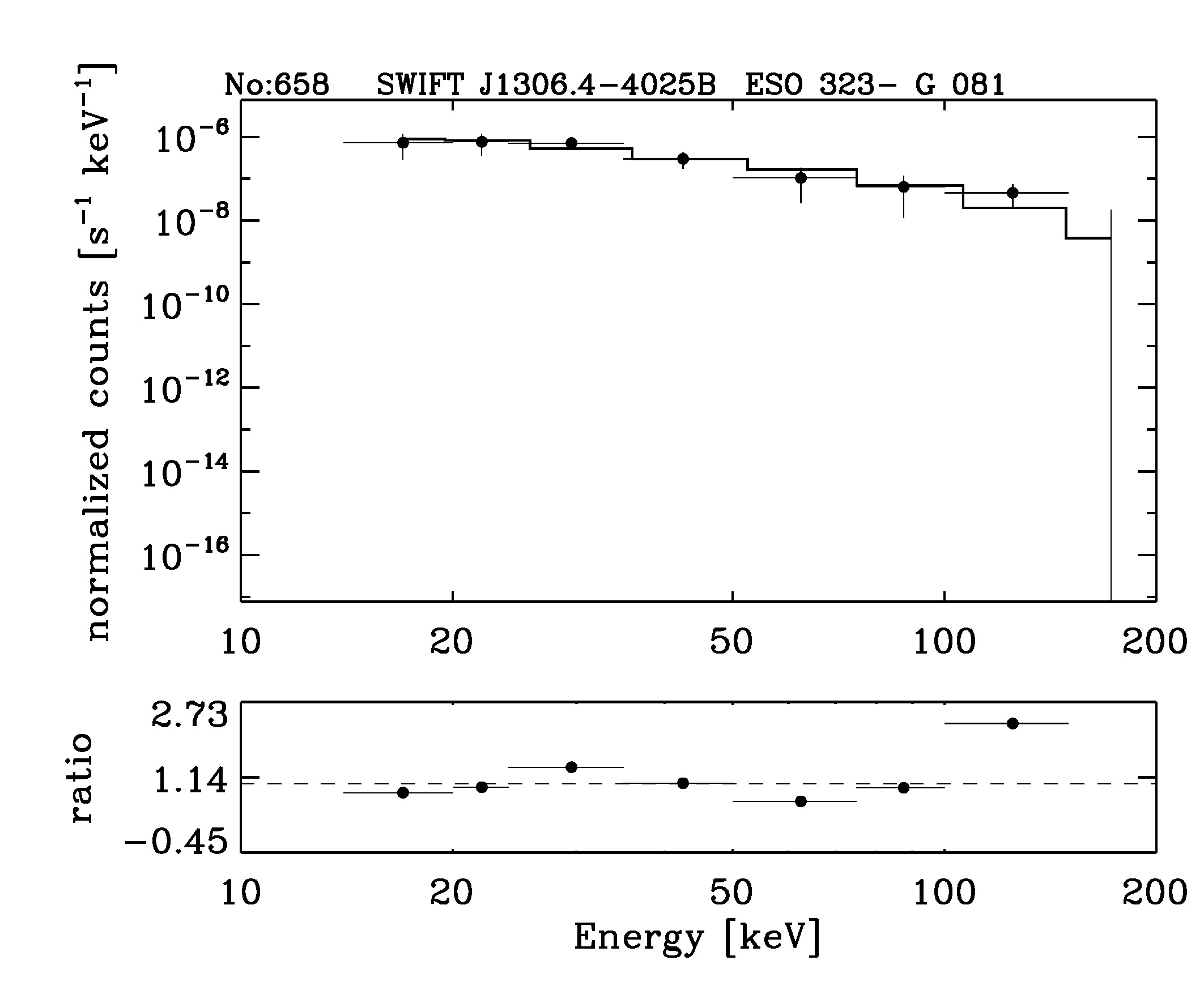 BAT Spectrum for SWIFT J1306.4-4025B
