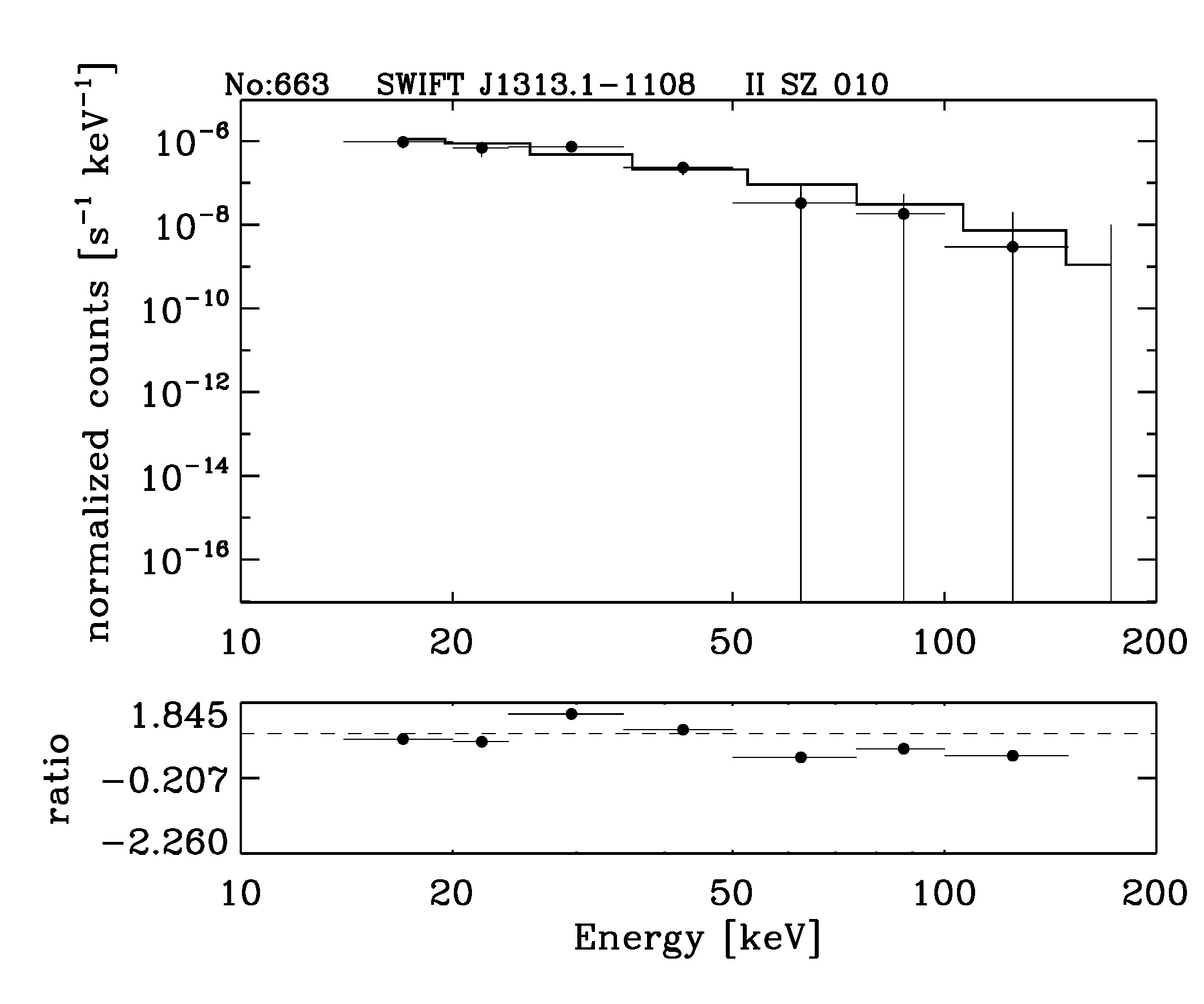 BAT Spectrum for SWIFT J1313.1-1108