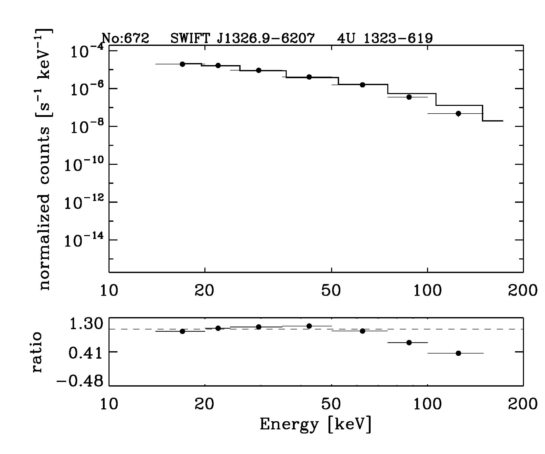 BAT Spectrum for SWIFT J1326.9-6207