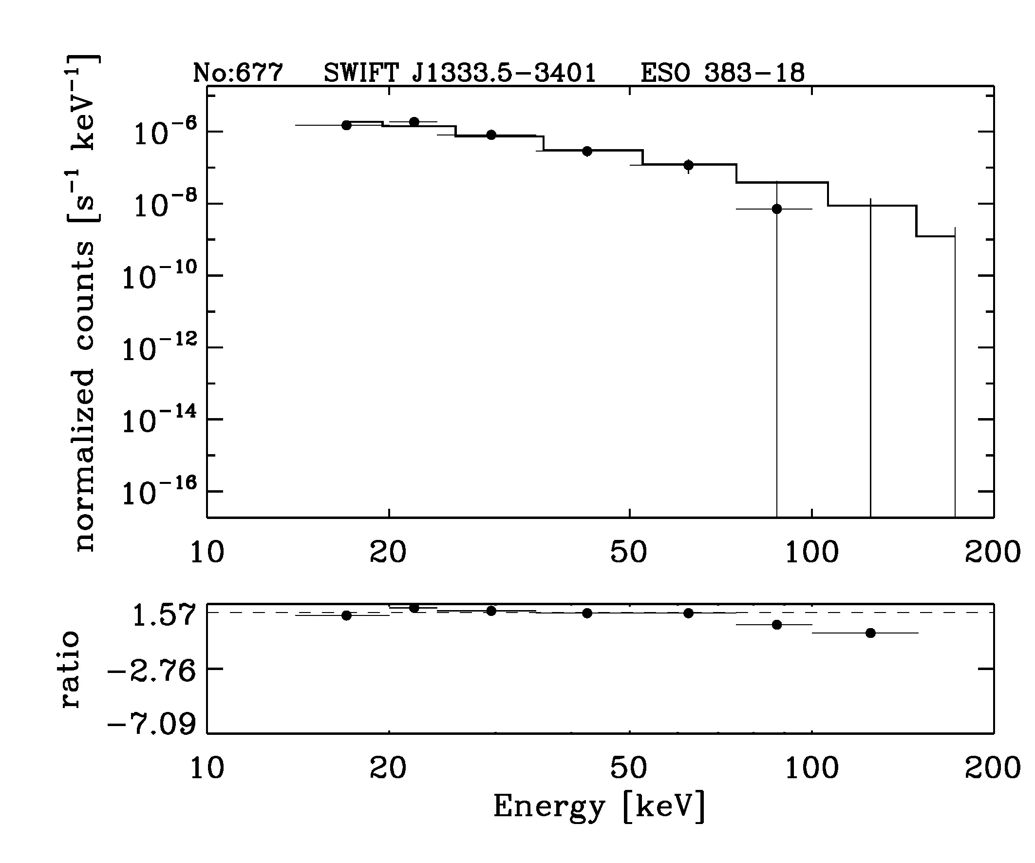 BAT Spectrum for SWIFT J1333.5-3401