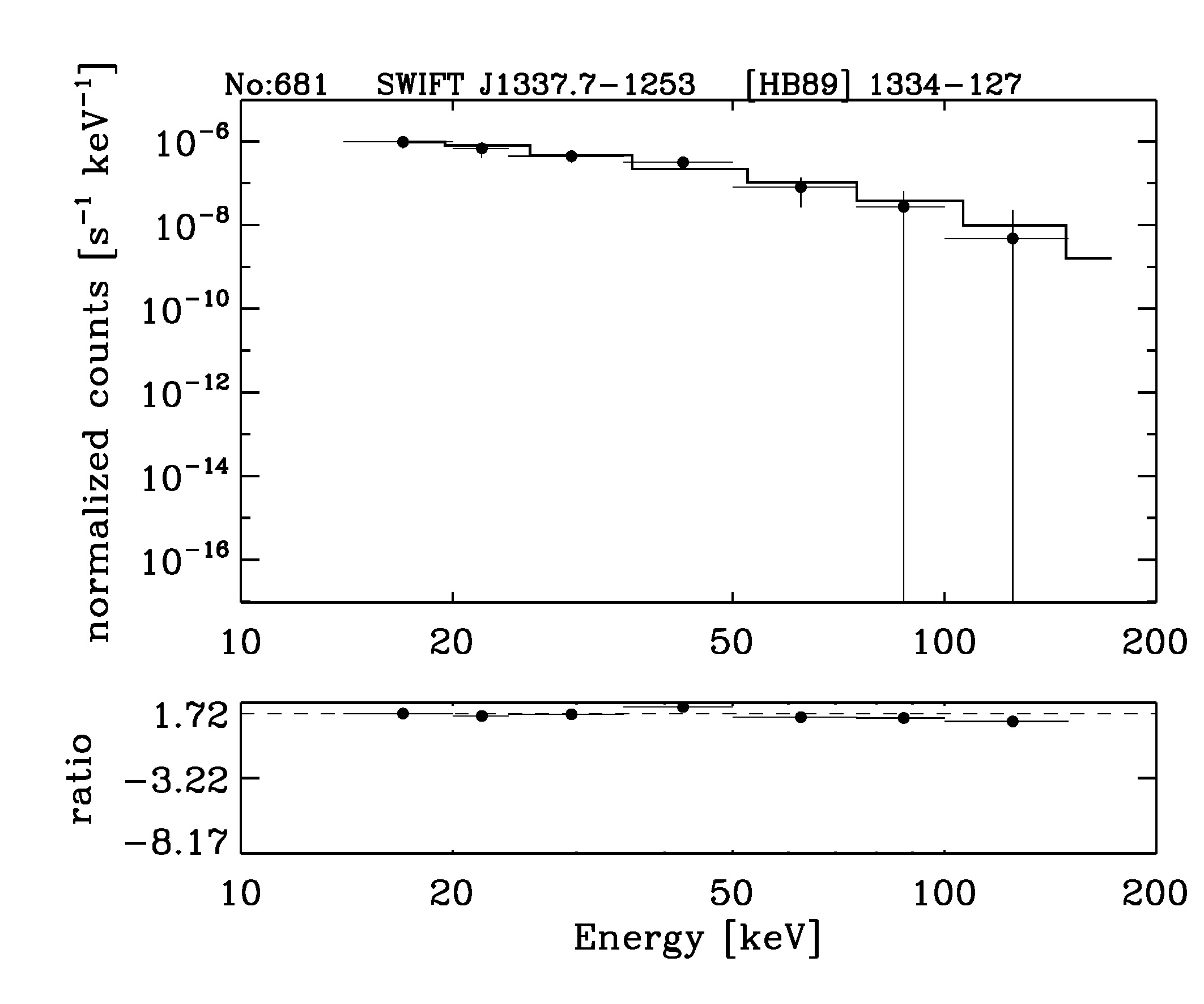 BAT Spectrum for SWIFT J1337.7-1253