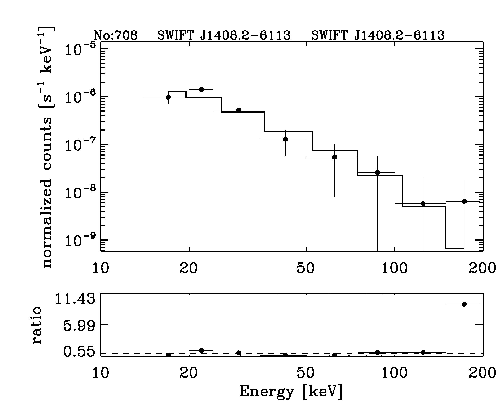 BAT Spectrum for SWIFT J1408.2-6113