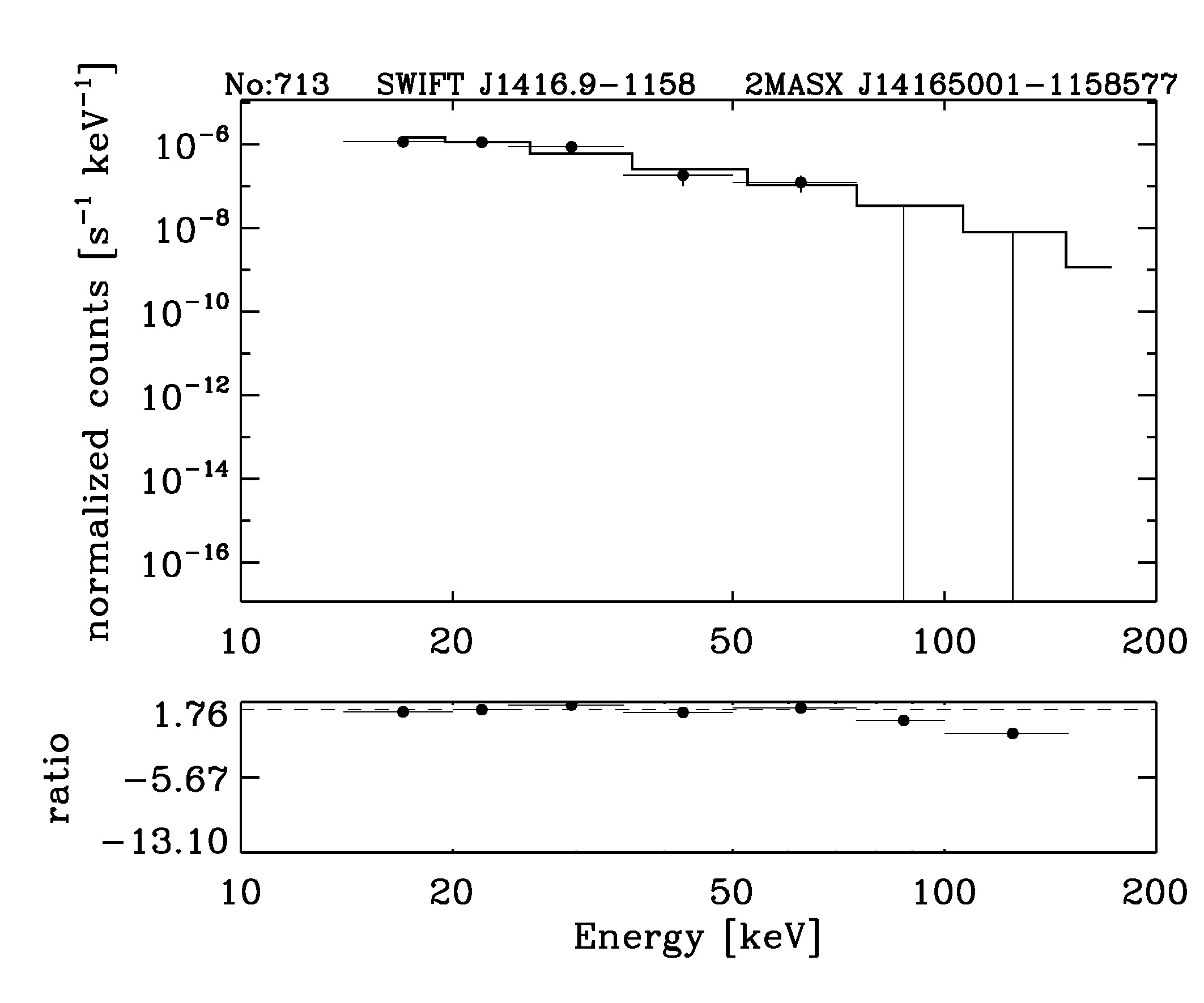 BAT Spectrum for SWIFT J1416.9-1158