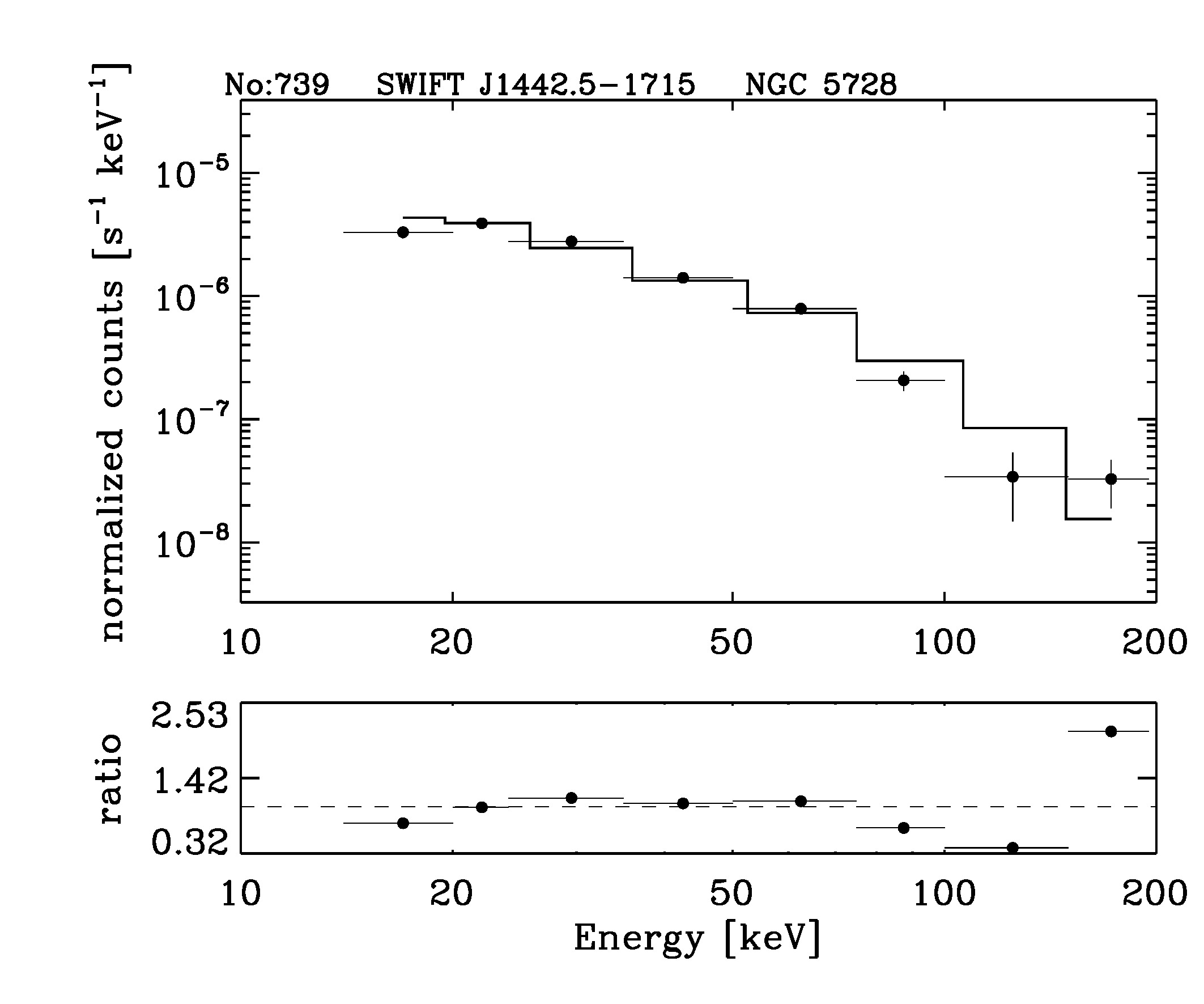 BAT Spectrum for SWIFT J1442.5-1715