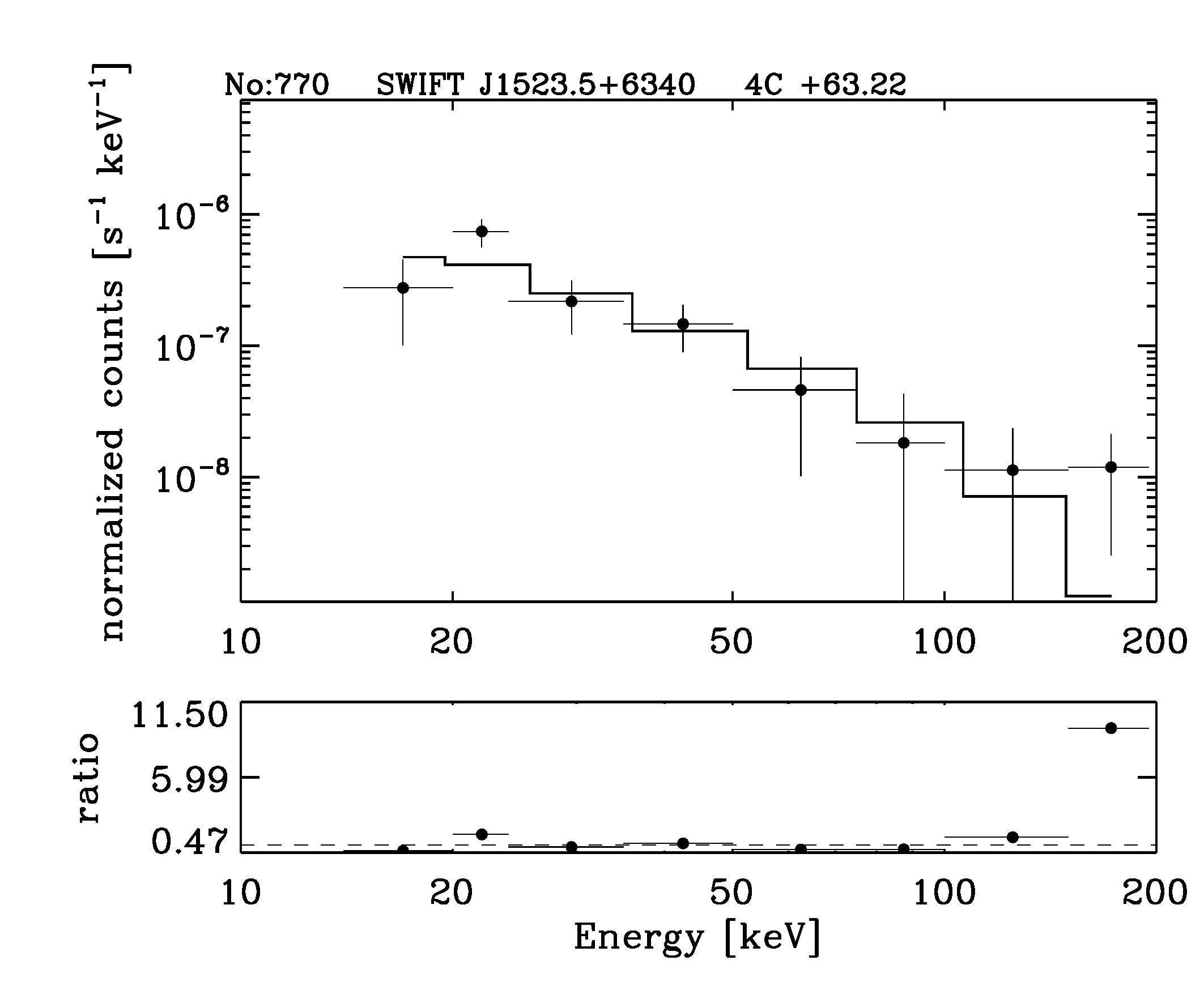 BAT Spectrum for SWIFT J1523.5+6340