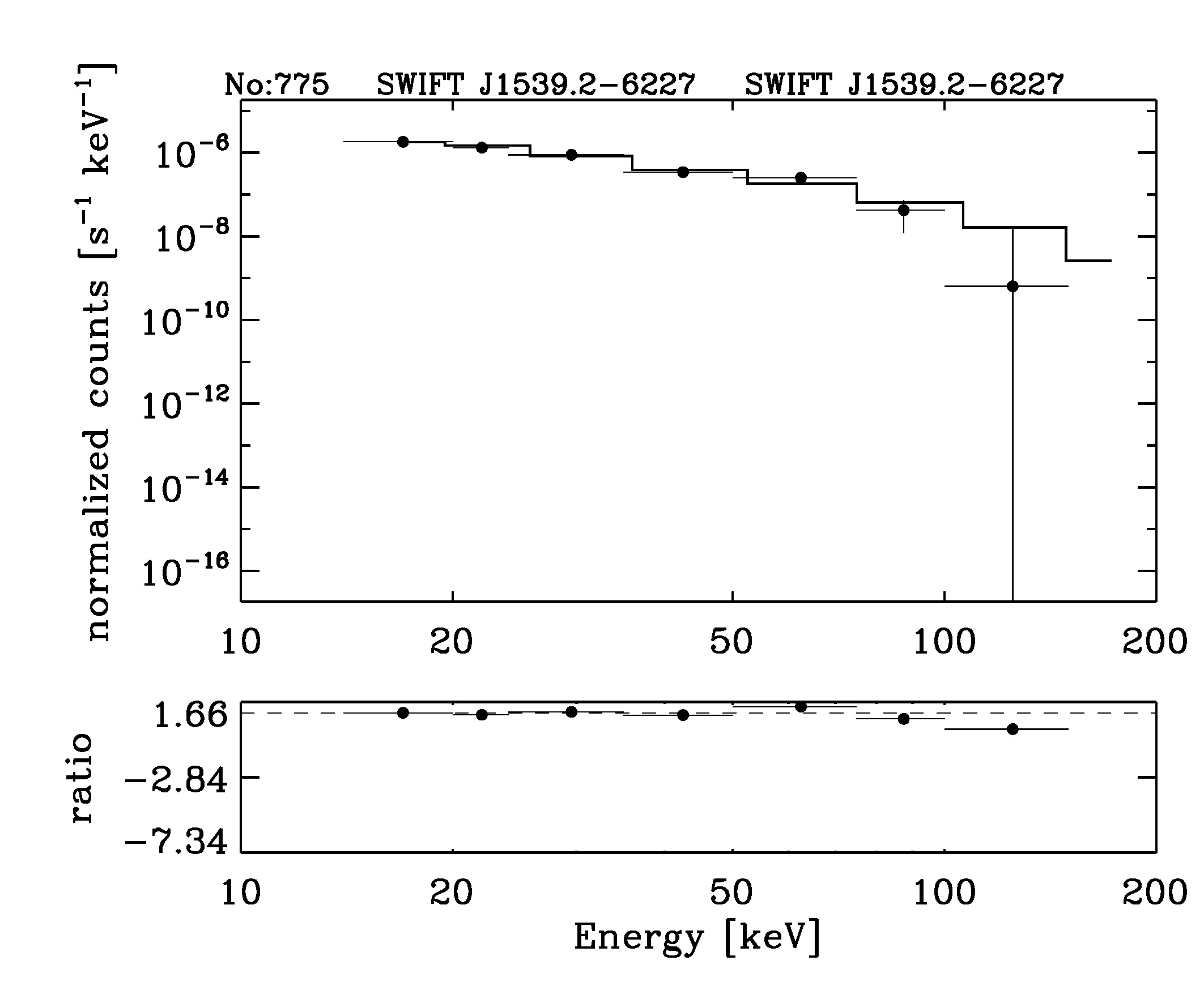 BAT Spectrum for SWIFT J1539.2-6227
