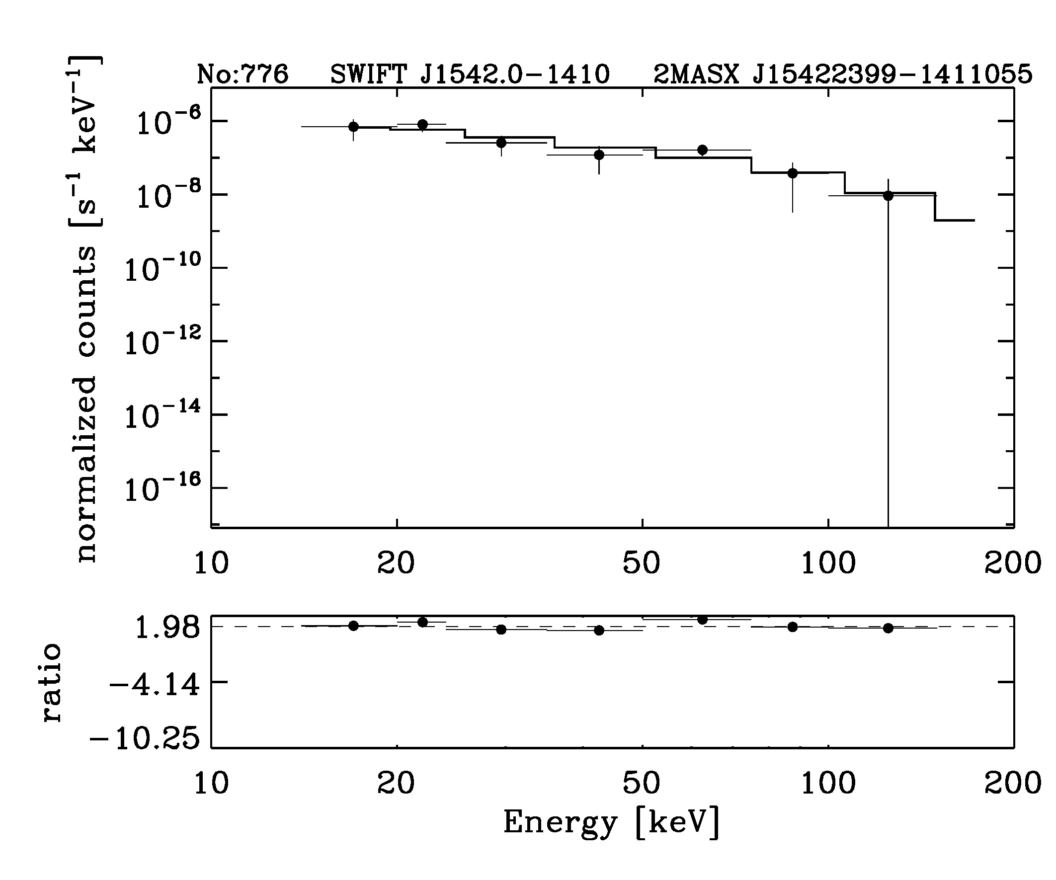 BAT Spectrum for SWIFT J1542.0-1410