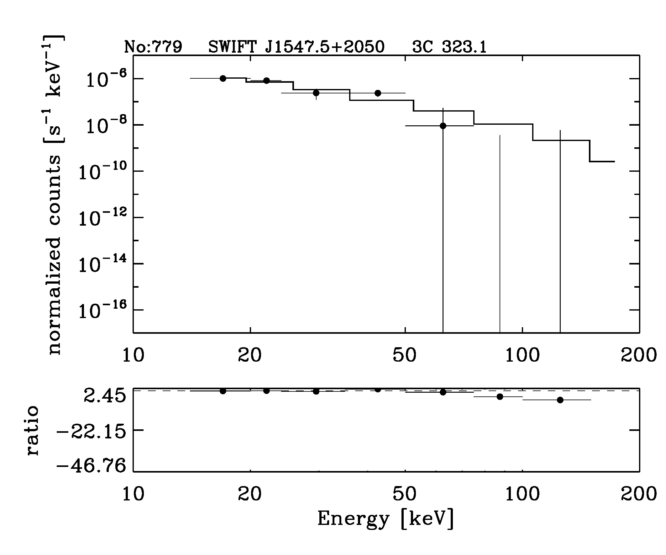 BAT Spectrum for SWIFT J1547.5+2050