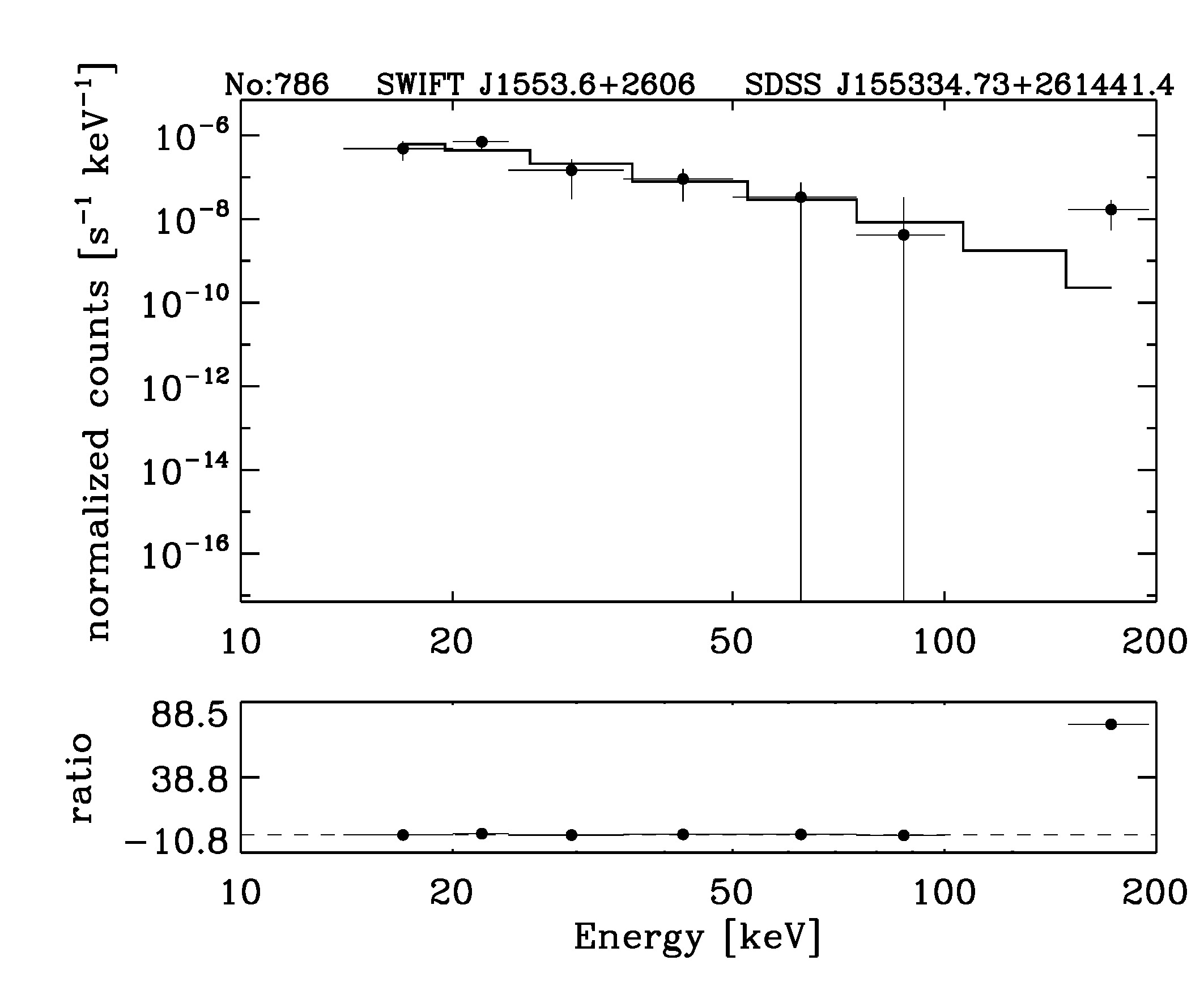 BAT Spectrum for SWIFT J1553.6+2606