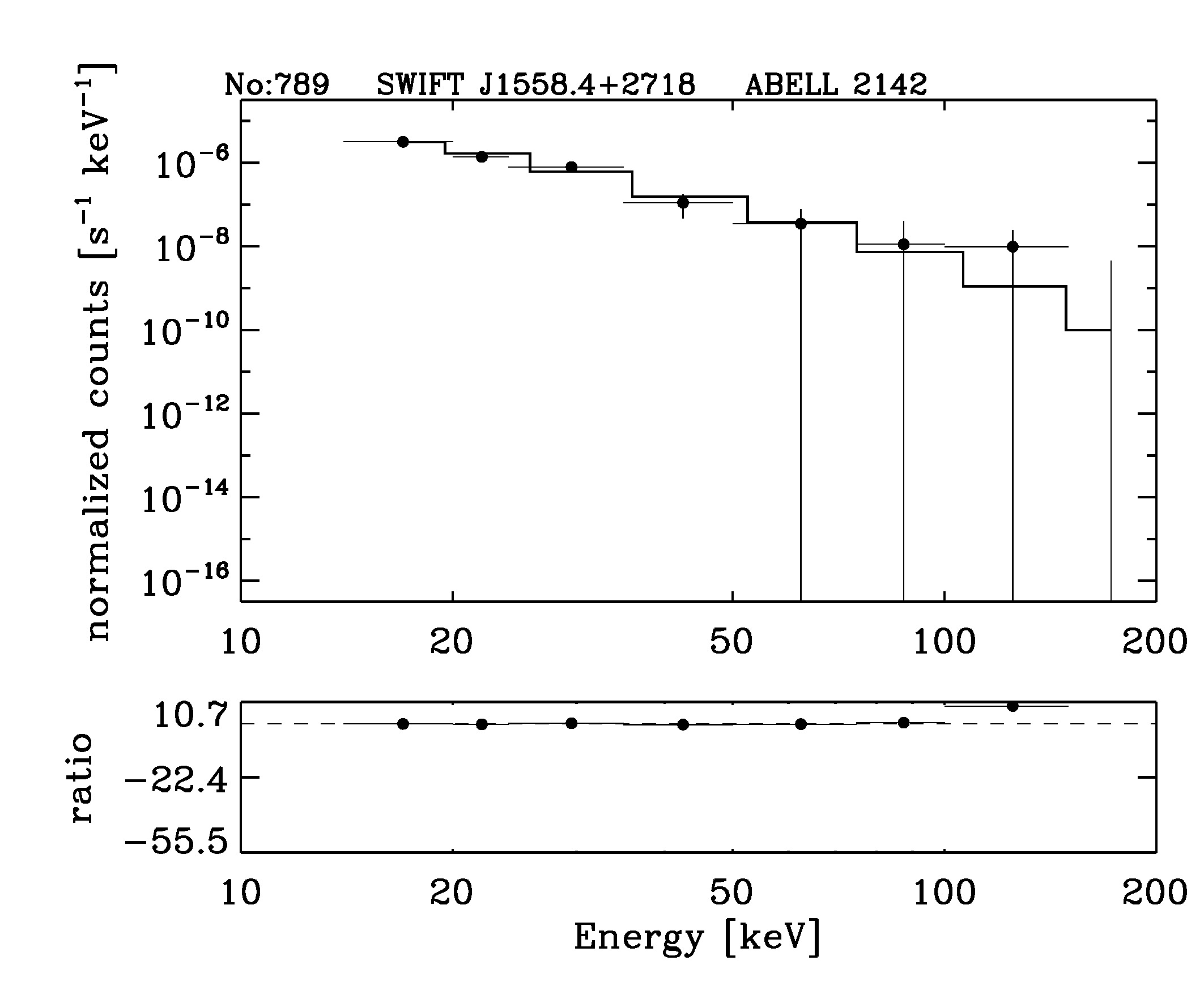 BAT Spectrum for SWIFT J1558.4+2718