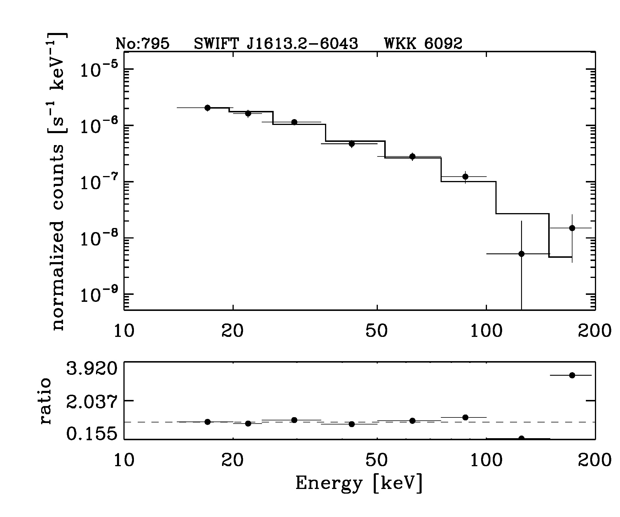 BAT Spectrum for SWIFT J1613.2-6043