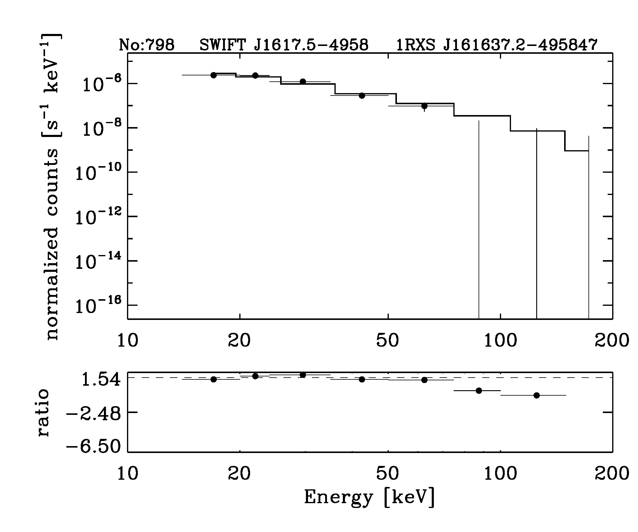 BAT Spectrum for SWIFT J1617.5-4958