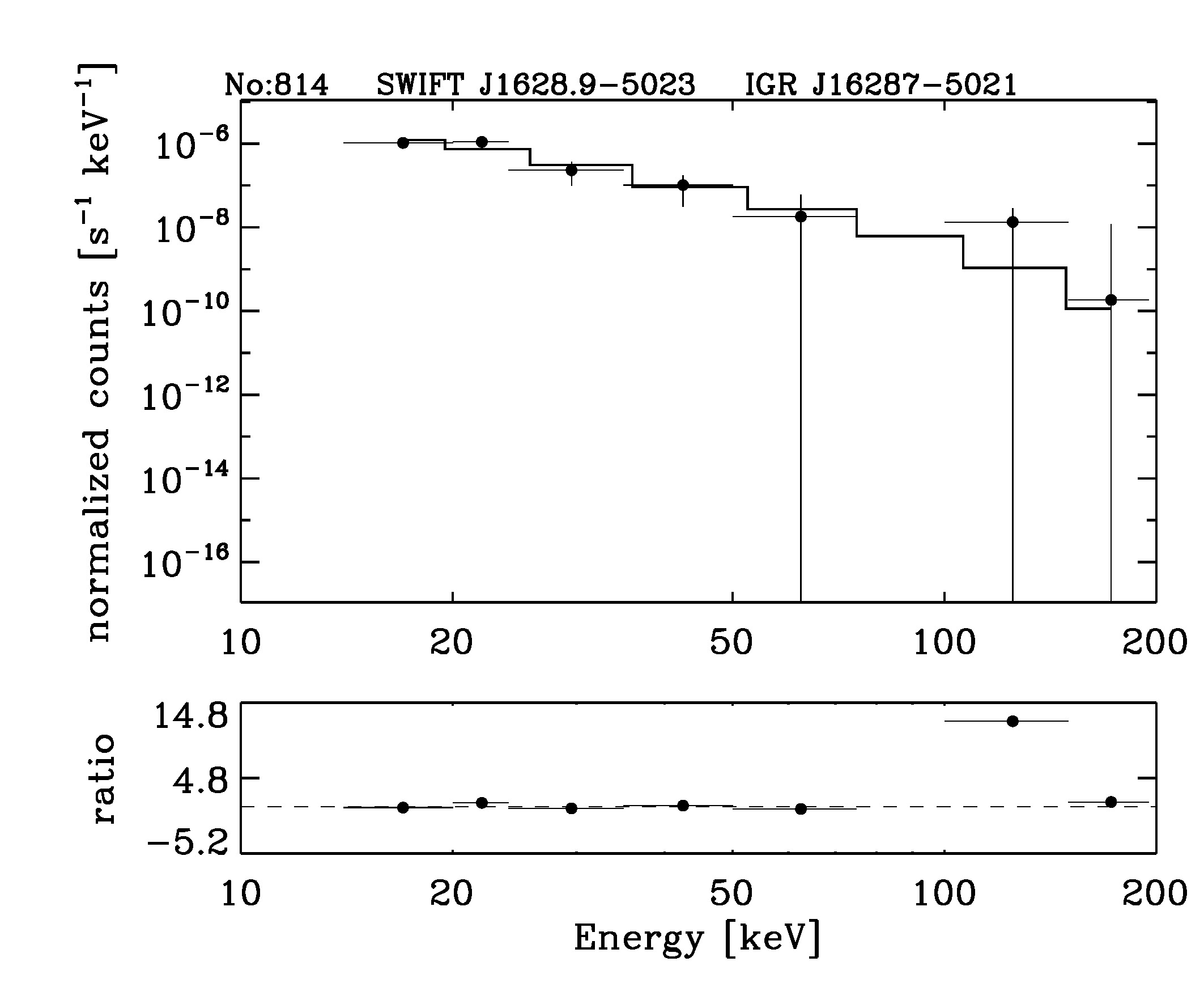 BAT Spectrum for SWIFT J1628.9-5023