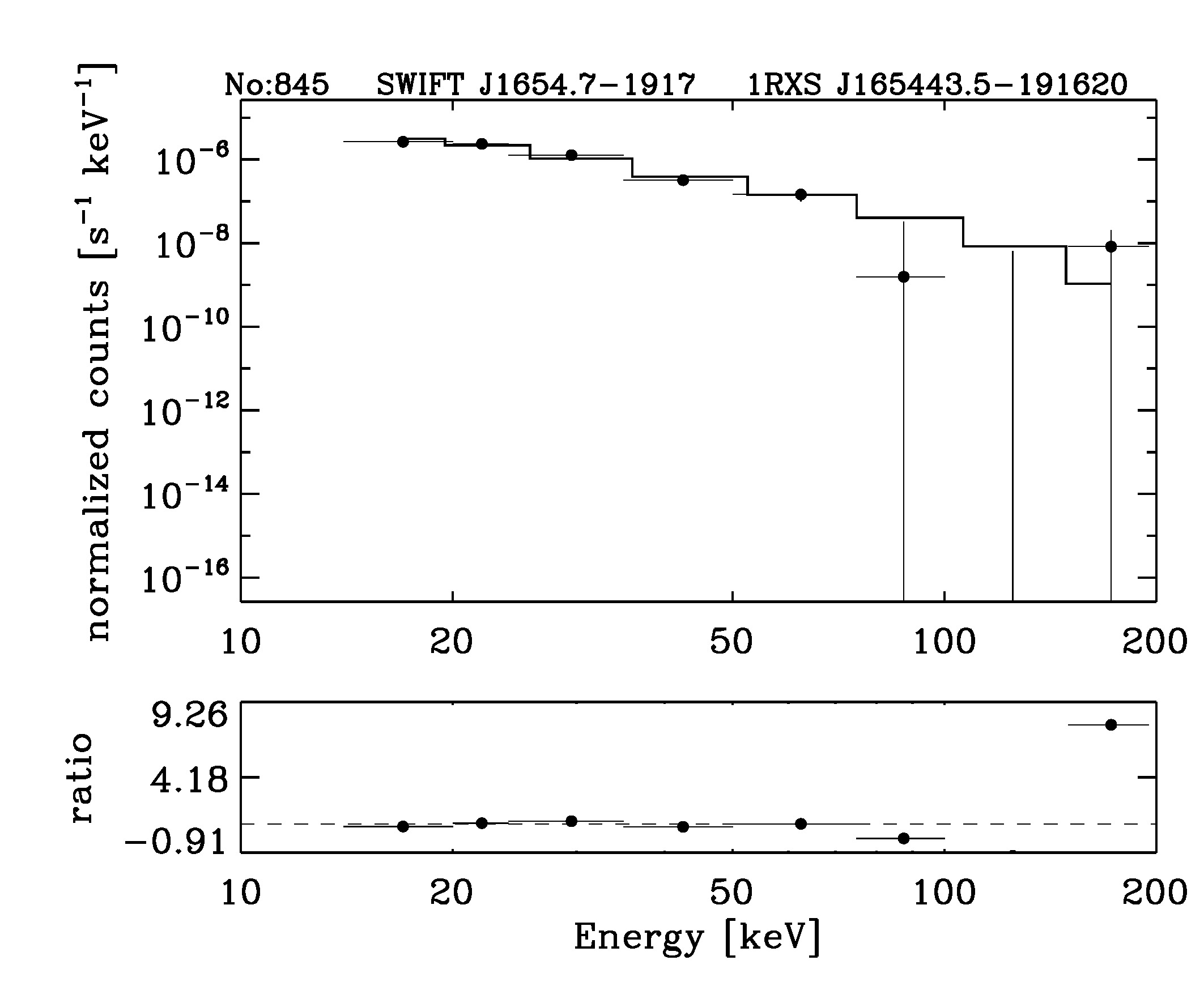 BAT Spectrum for SWIFT J1654.7-1917