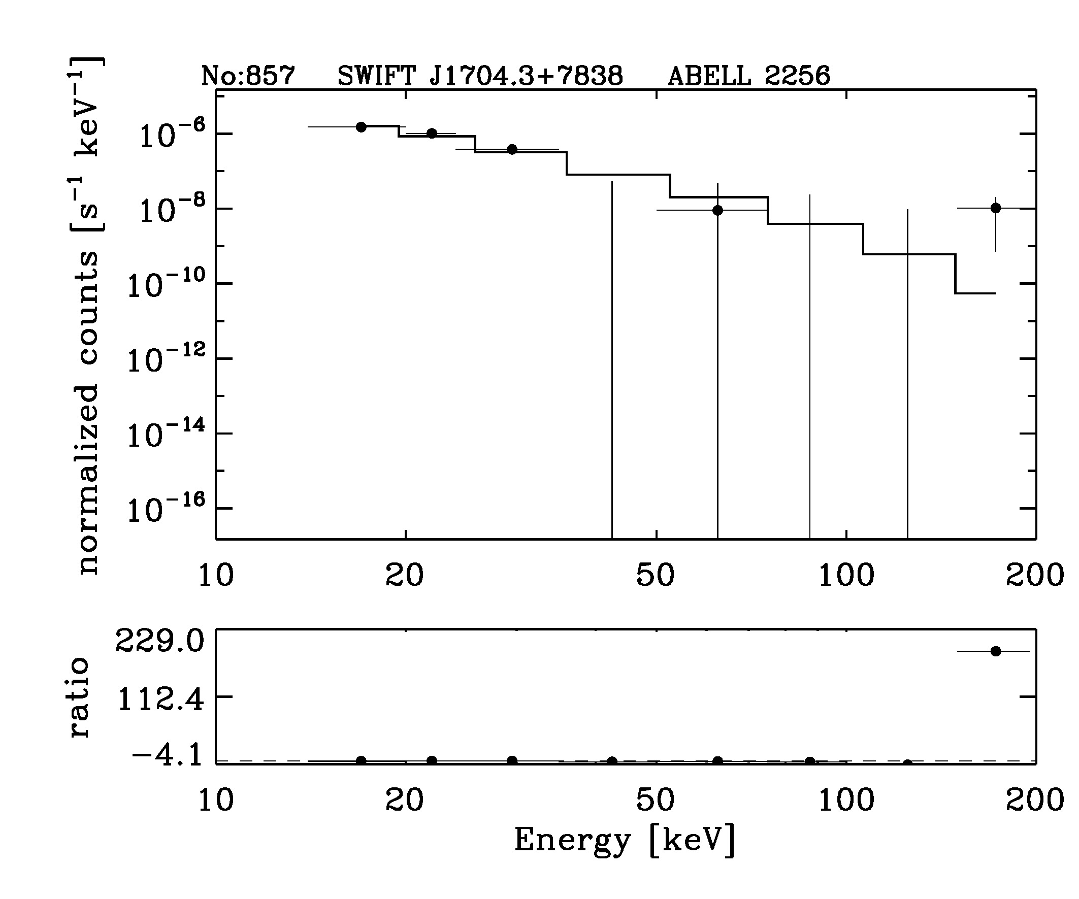 BAT Spectrum for SWIFT J1704.3+7838
