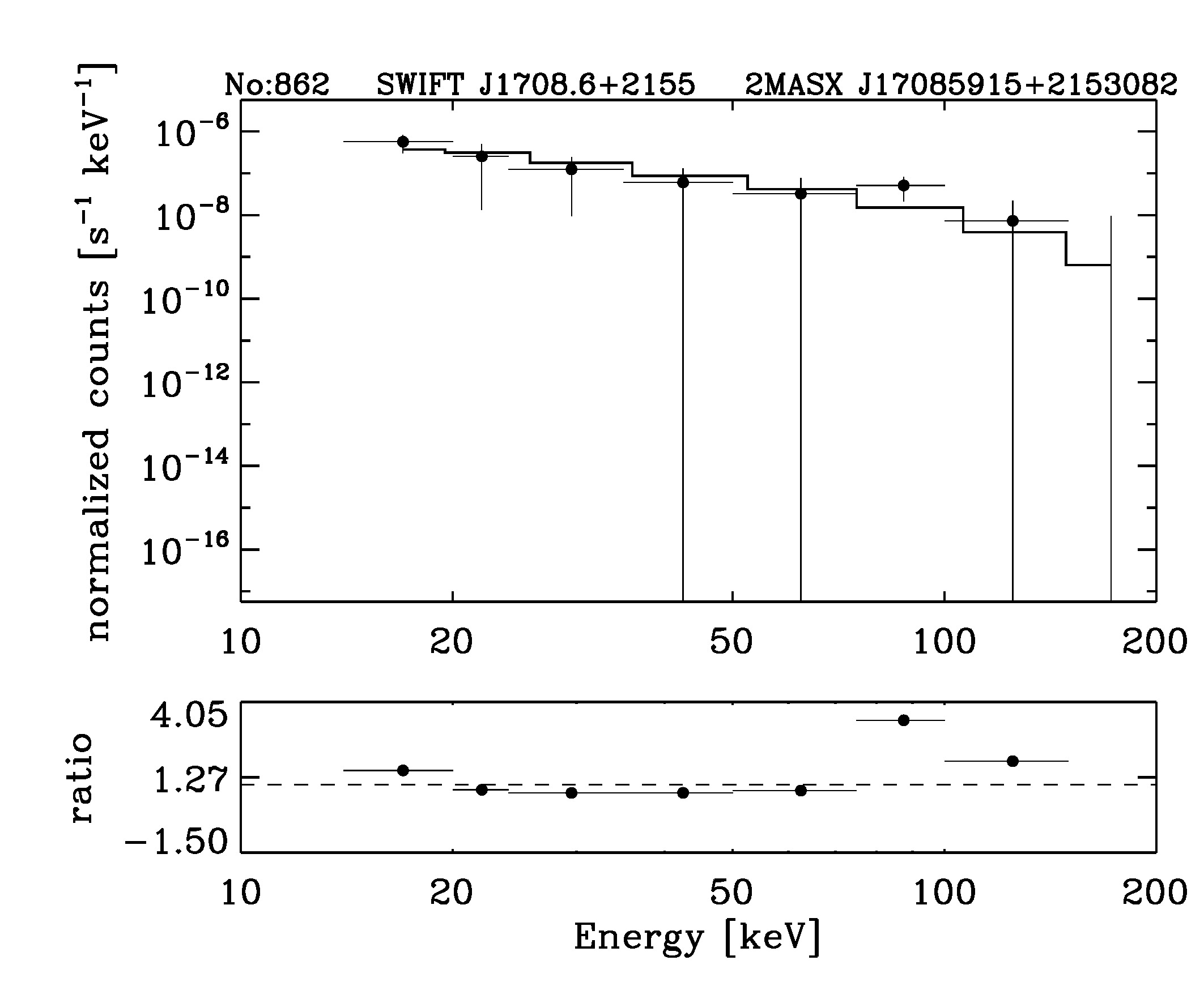 BAT Spectrum for SWIFT J1708.6+2155