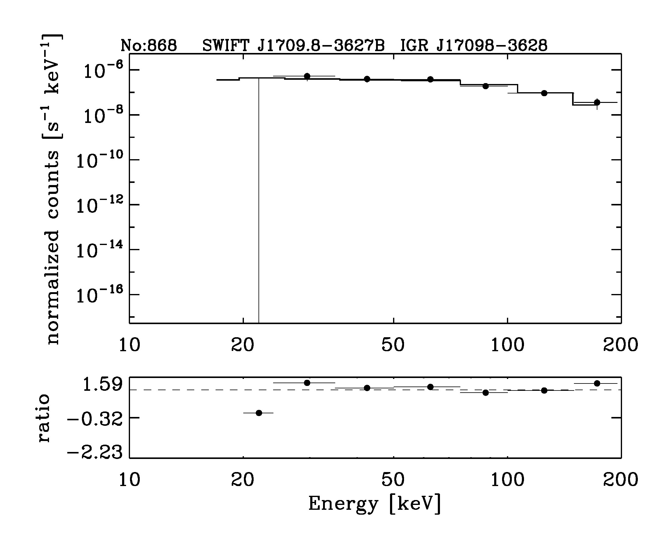 BAT Spectrum for SWIFT J1709.8-3627B