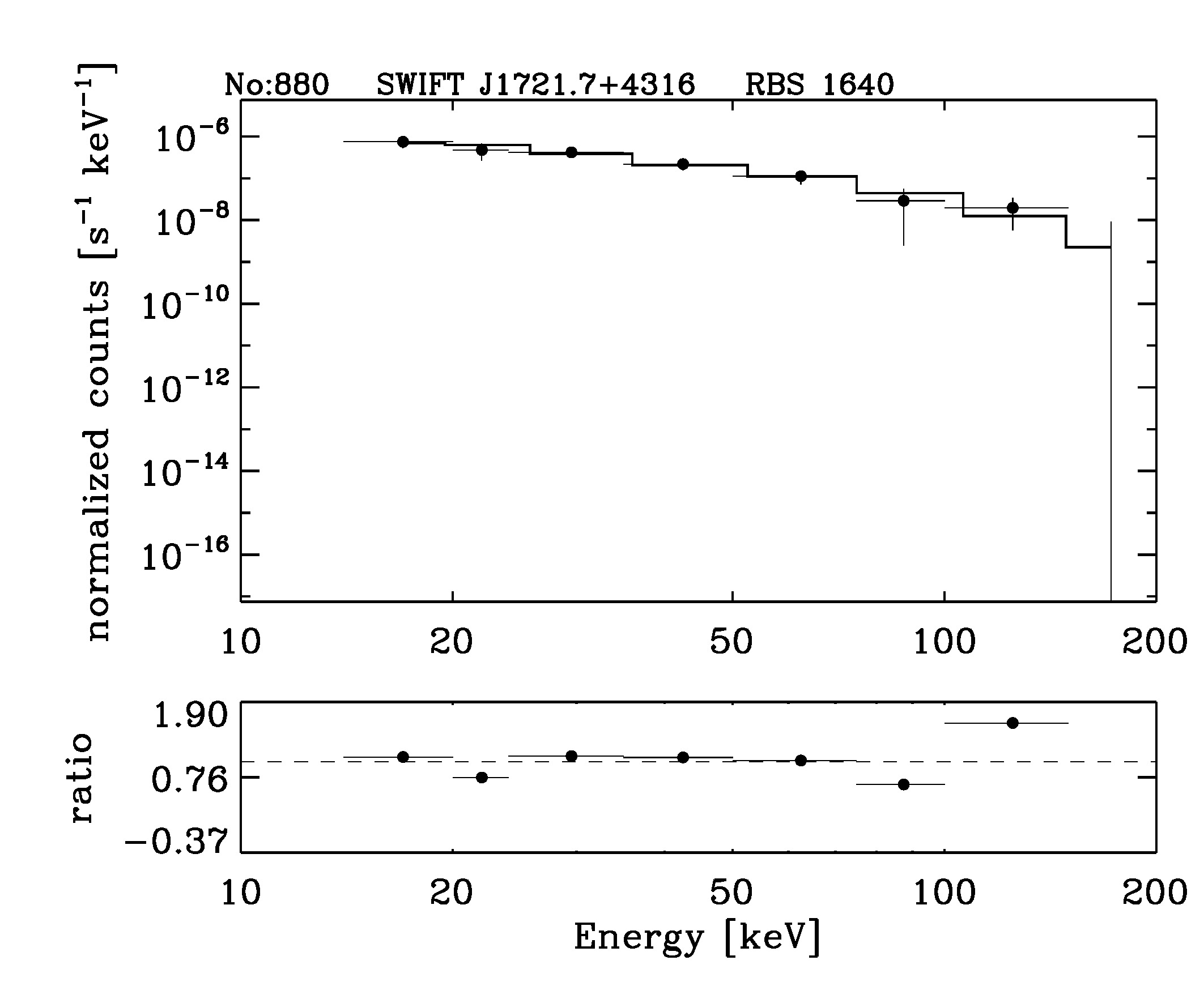 BAT Spectrum for SWIFT J1721.7+4316