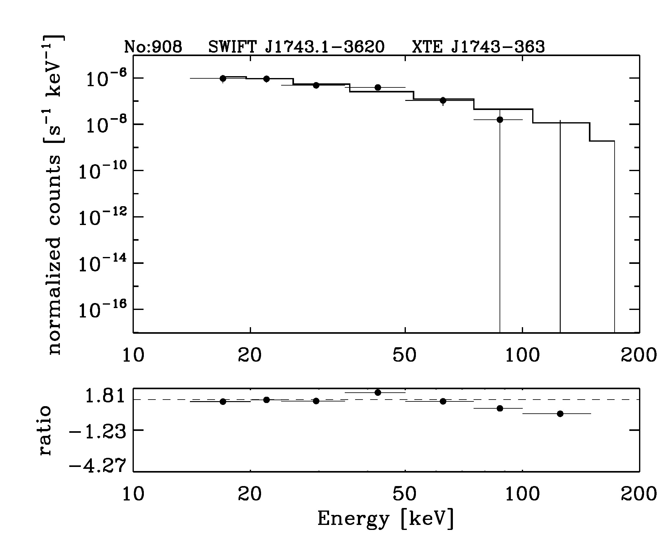 BAT Spectrum for SWIFT J1743.1-3620