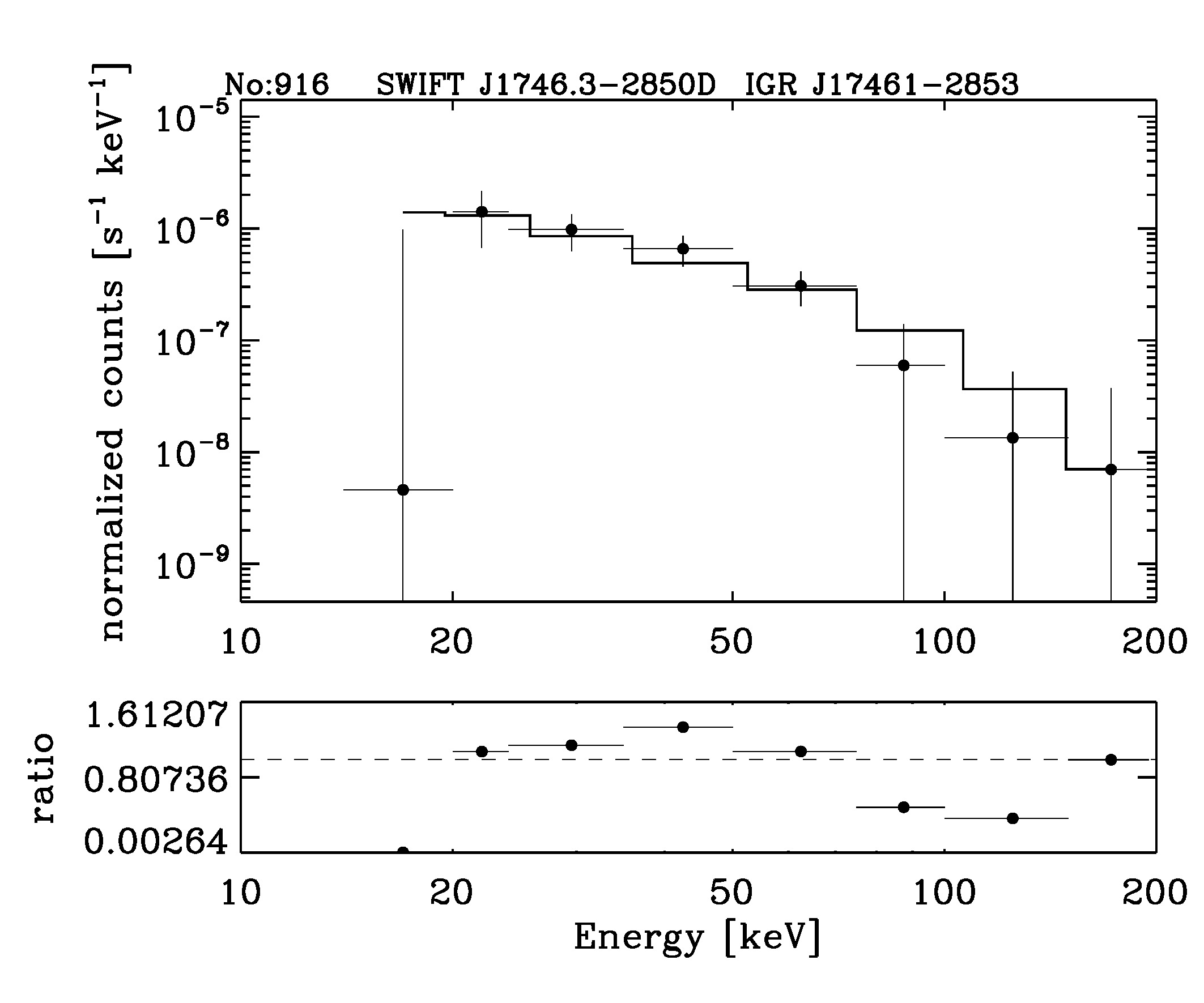 BAT Spectrum for SWIFT J1746.3-2850D