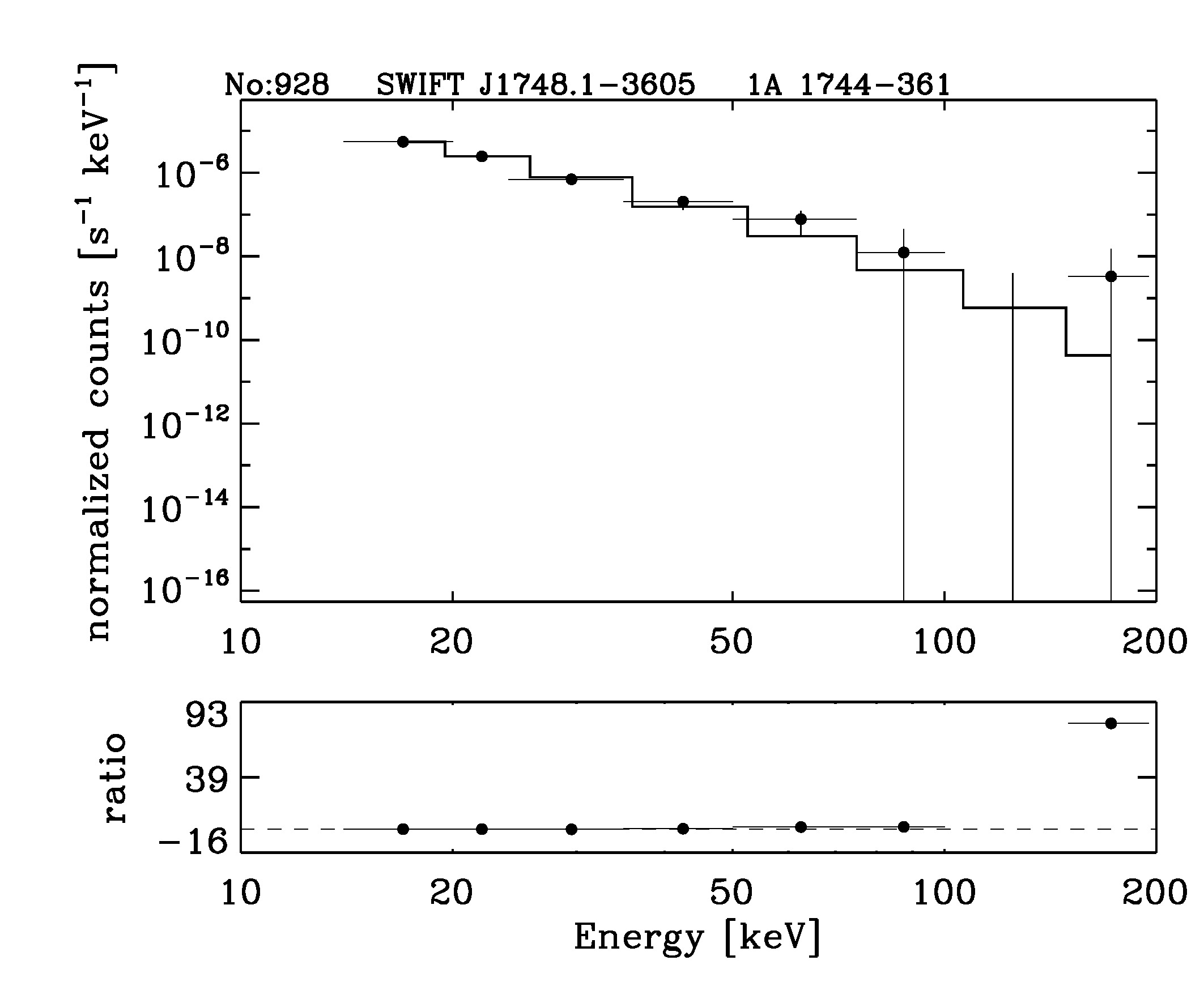 BAT Spectrum for SWIFT J1748.1-3605
