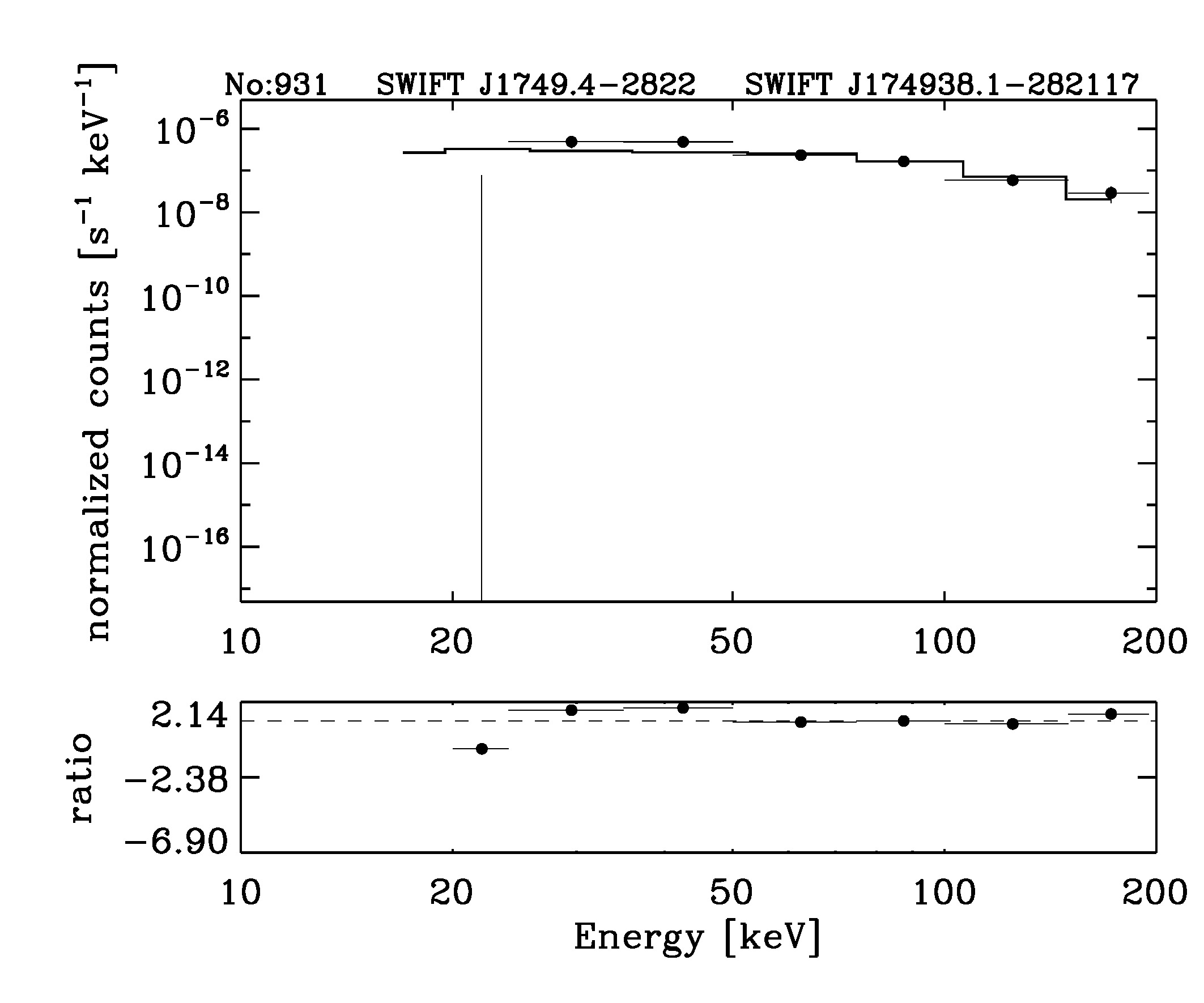 BAT Spectrum for SWIFT J1749.4-2822