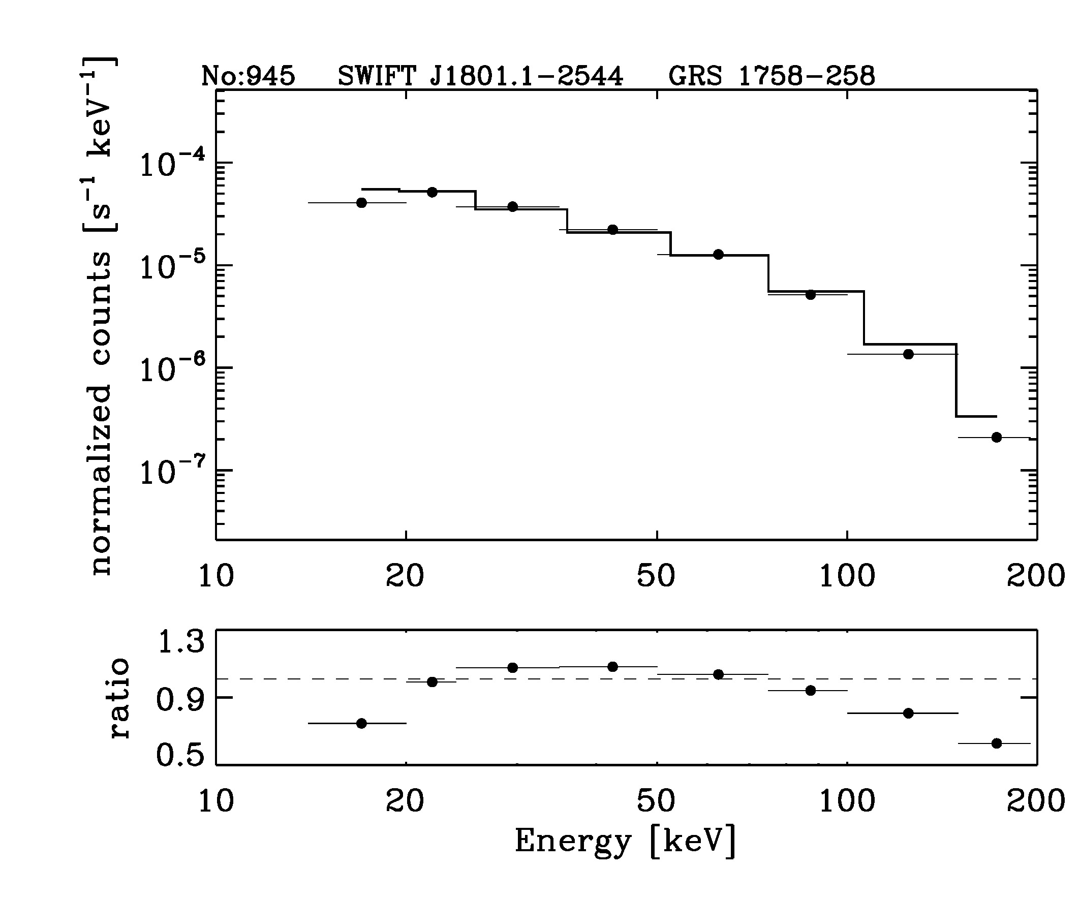 BAT Spectrum for SWIFT J1801.1-2544