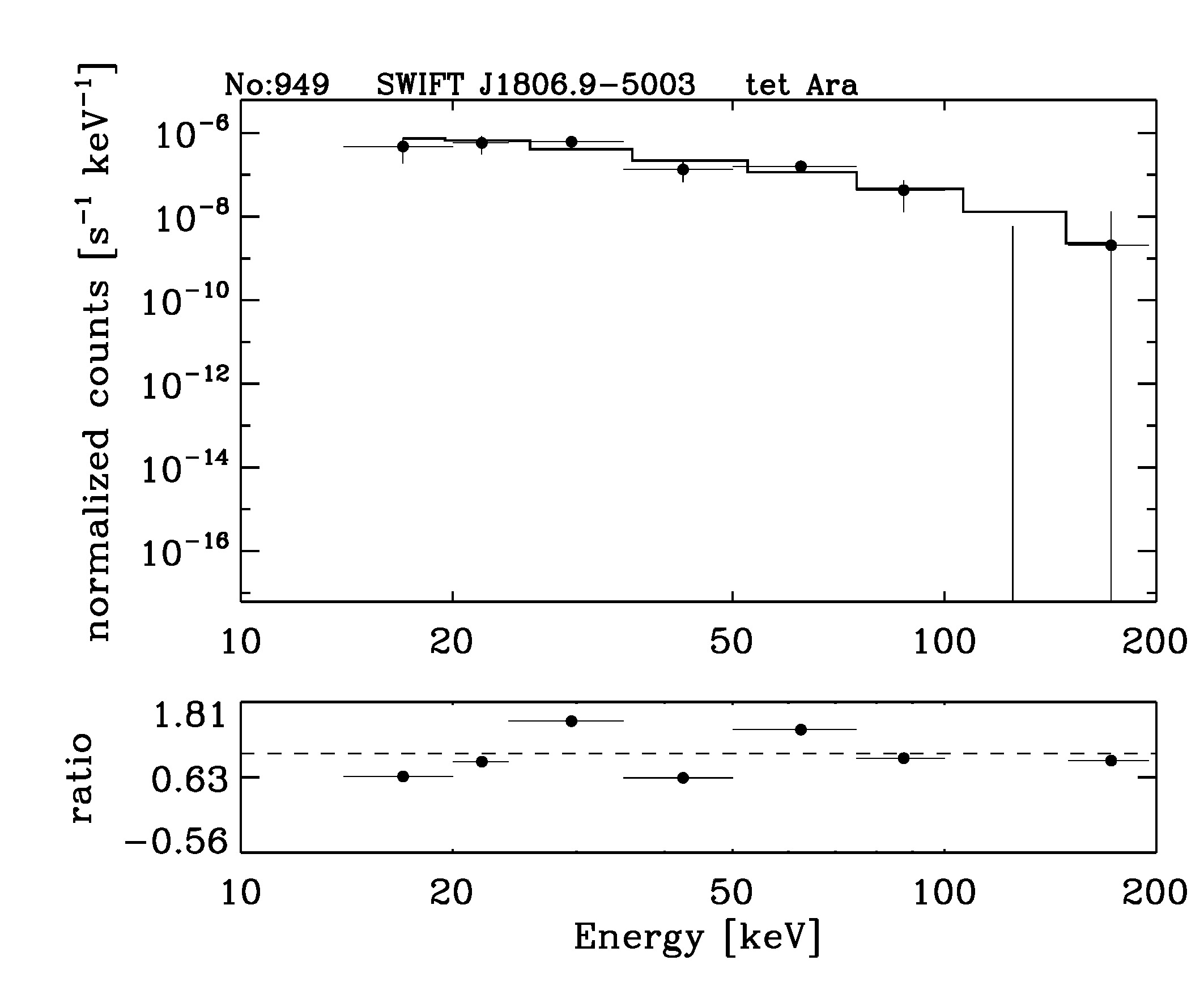 BAT Spectrum for SWIFT J1806.9-5003