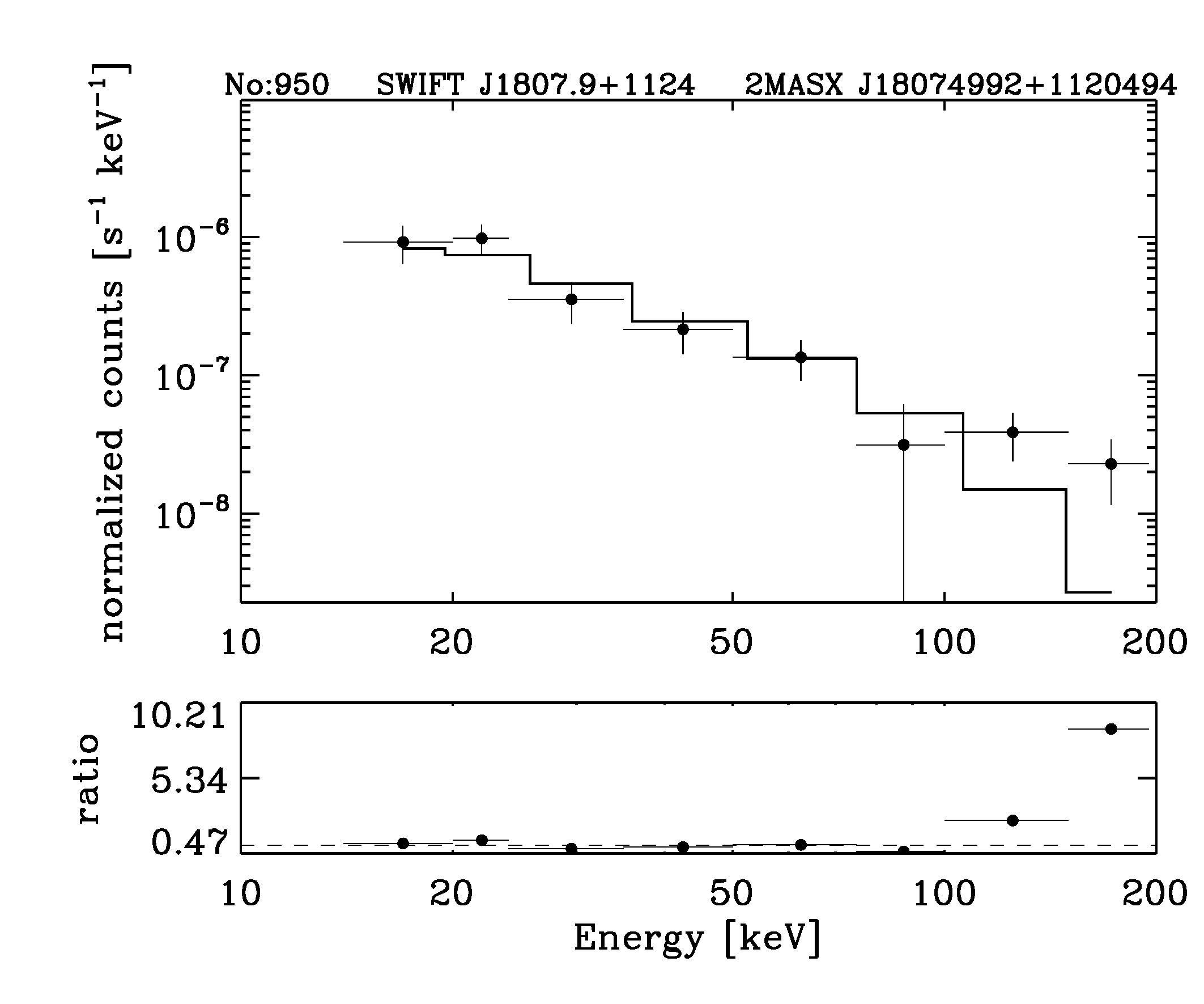 BAT Spectrum for SWIFT J1807.9+1124