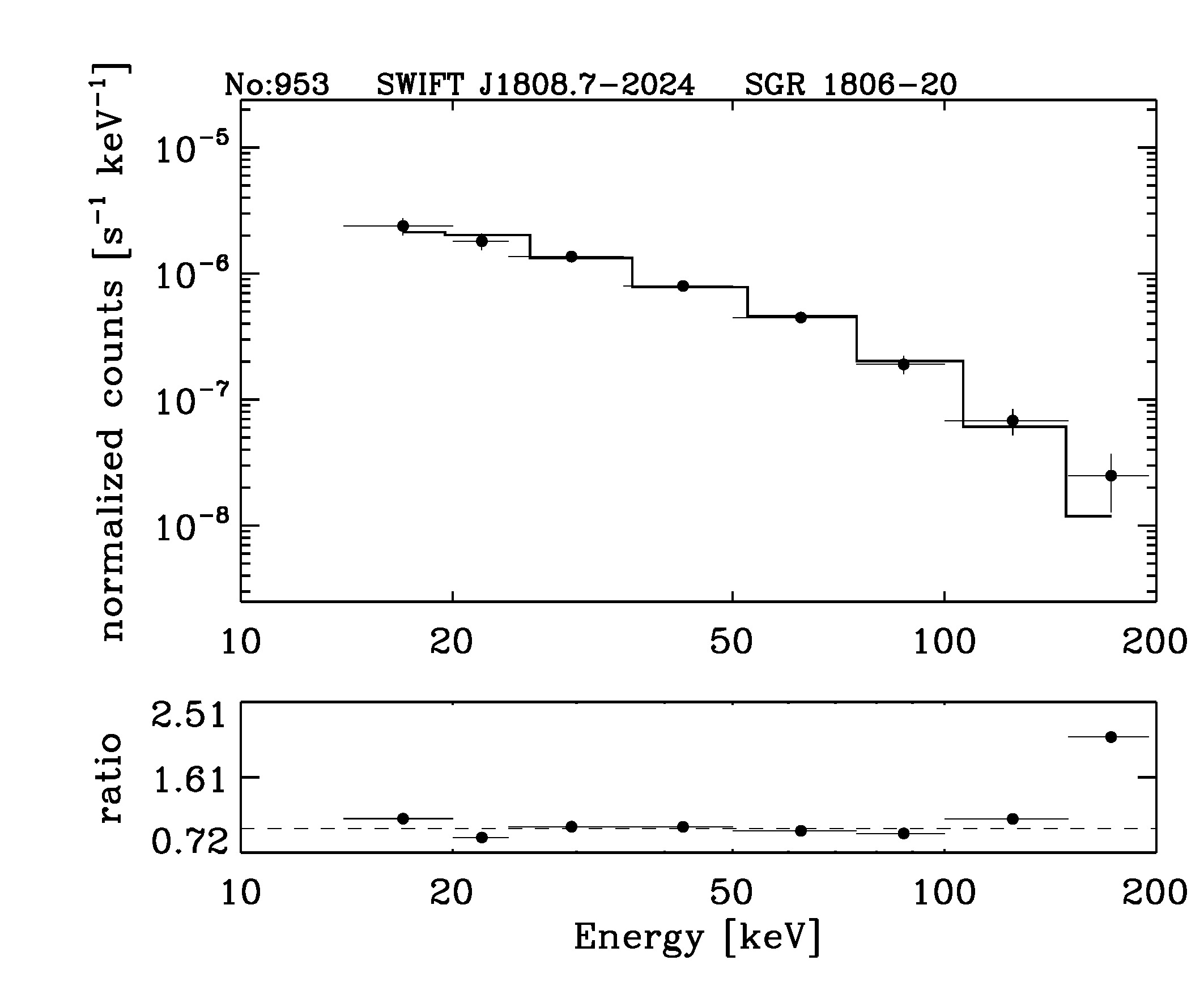 BAT Spectrum for SWIFT J1808.7-2024
