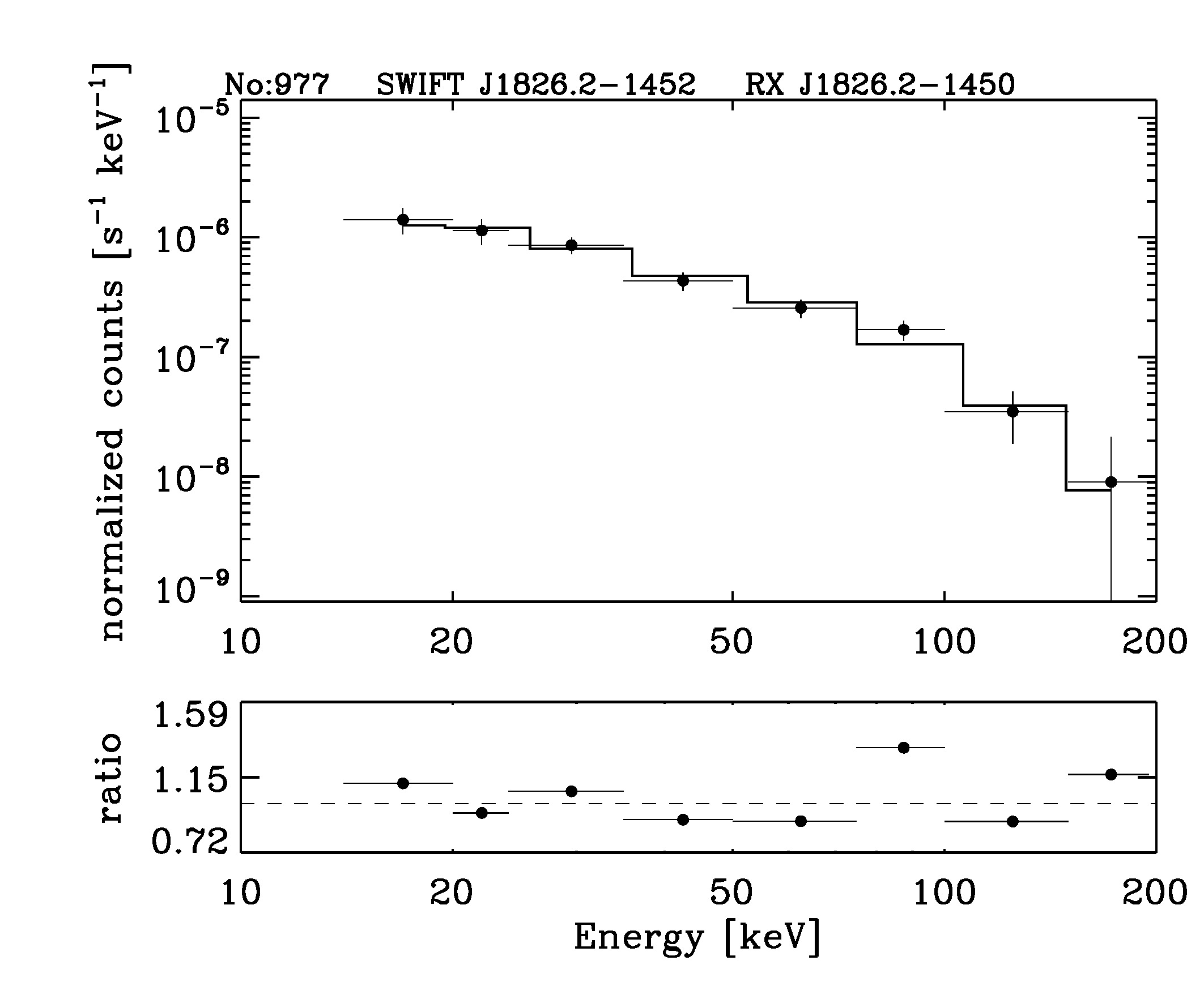 BAT Spectrum for SWIFT J1826.2-1452
