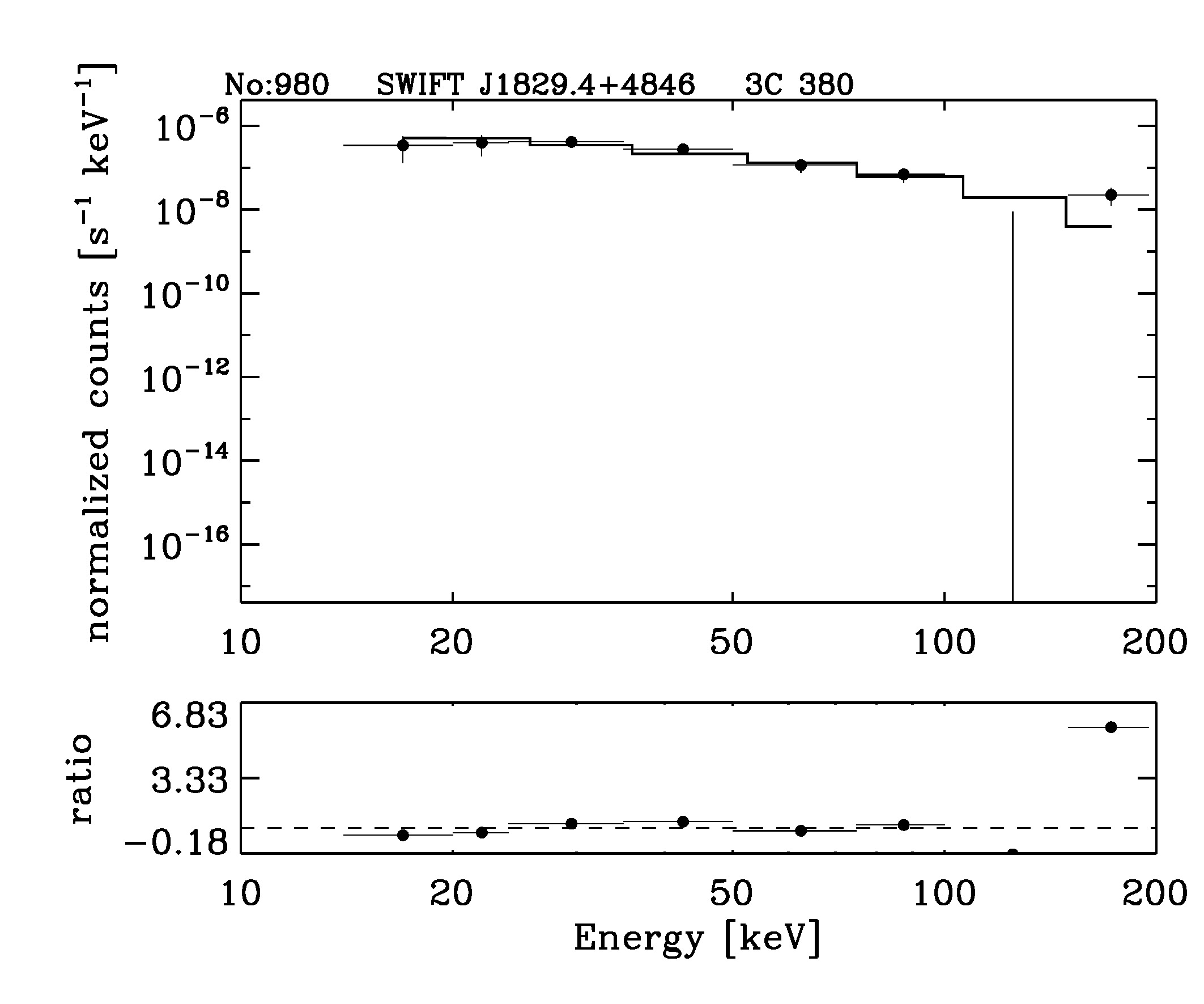 BAT Spectrum for SWIFT J1829.4+4846