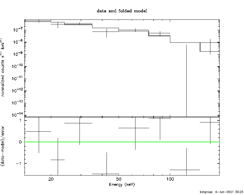 BAT Spectrum for SWIFT J0003.2+2158