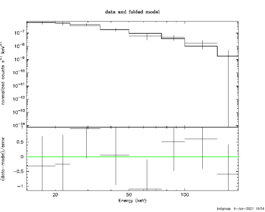 BAT Spectrum for SWIFT J0003.3+2737