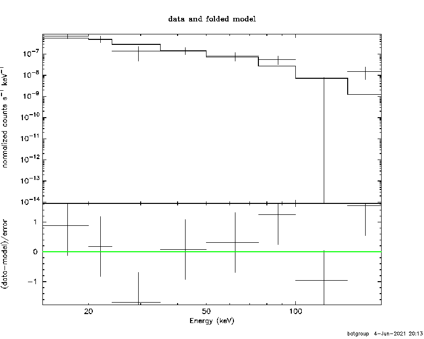 BAT Spectrum for SWIFT J0007.6+0048